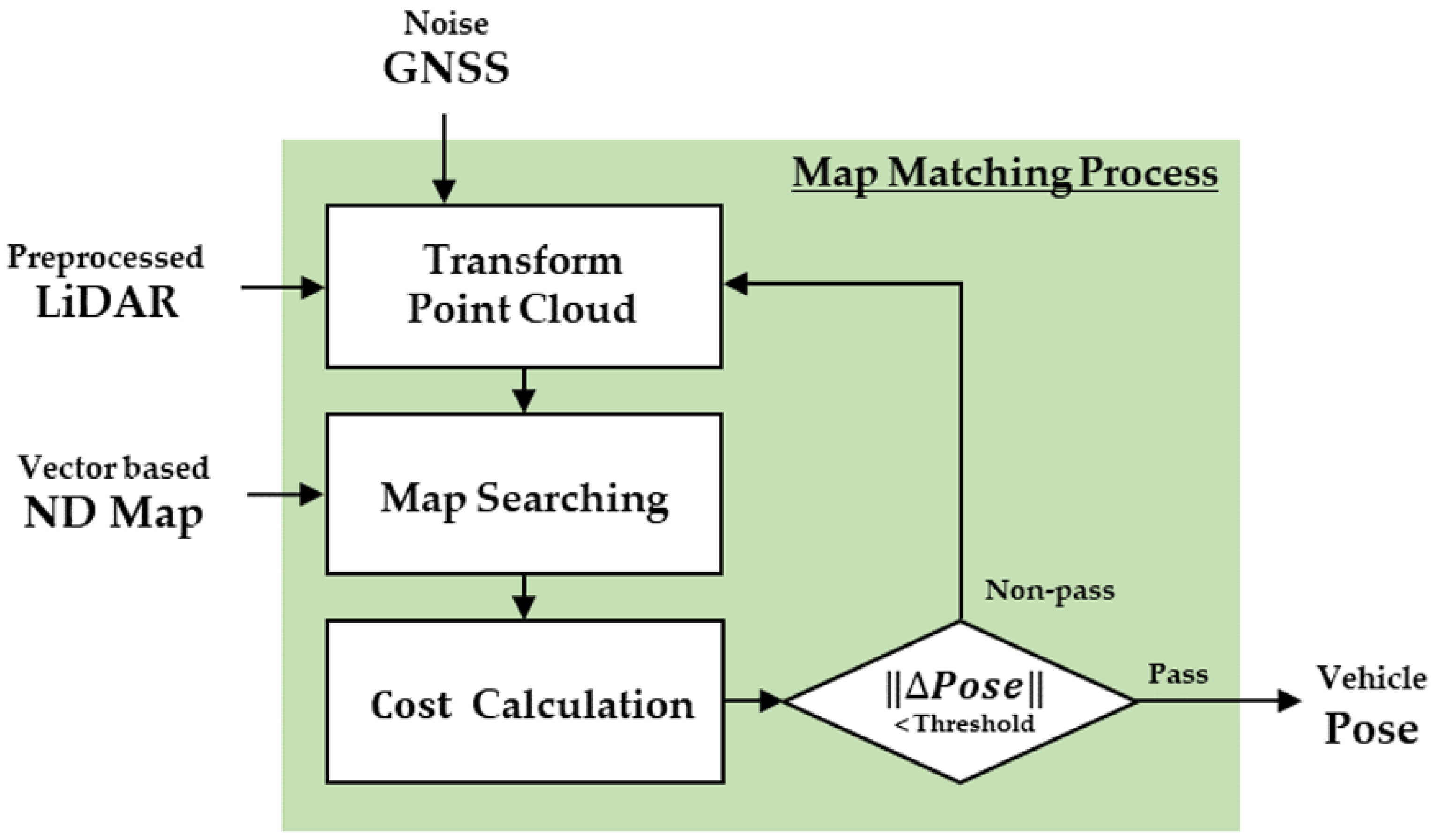 Sensors 22 01913 g006 550
