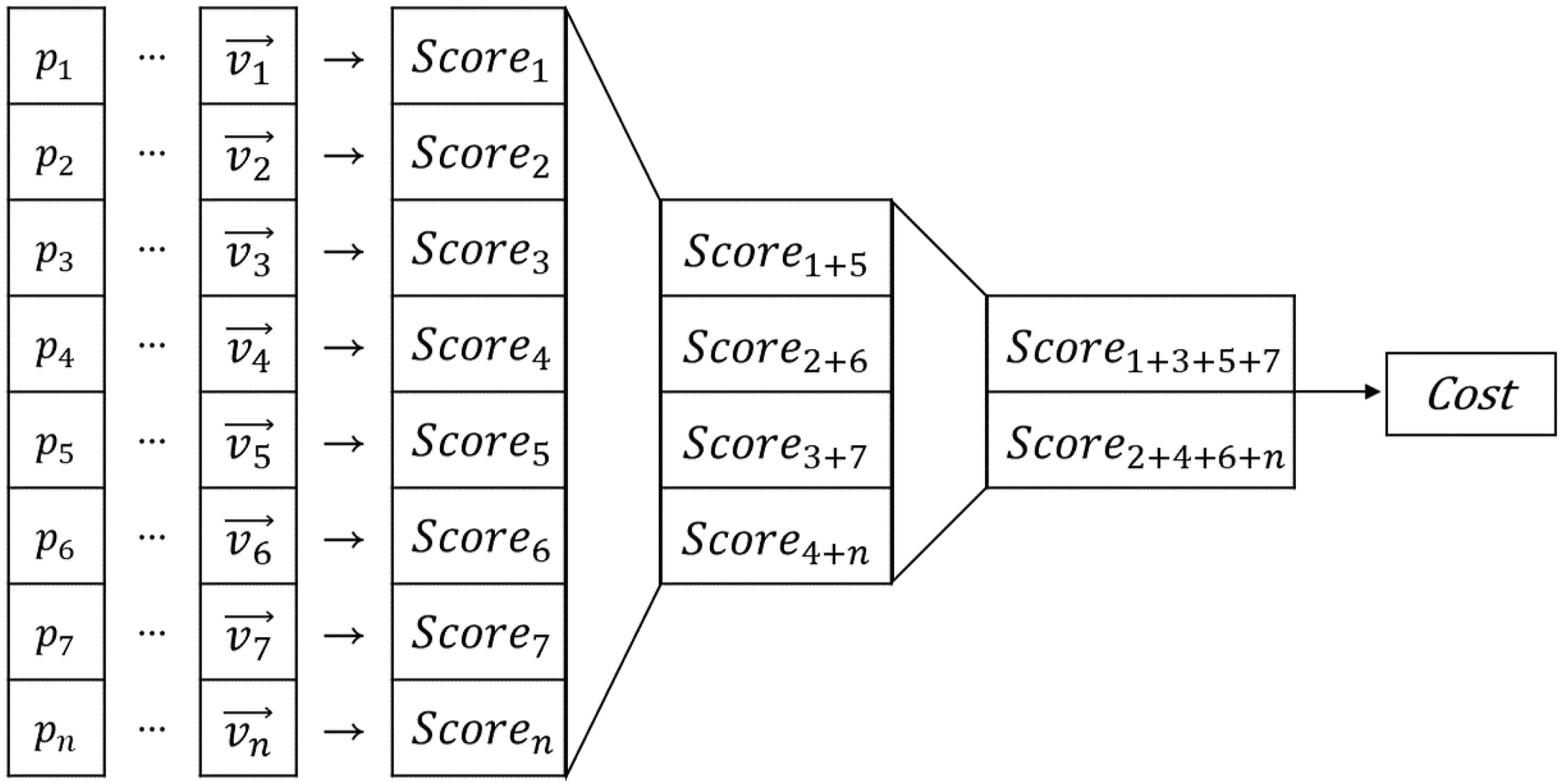 Sensors 22 01913 g007 550