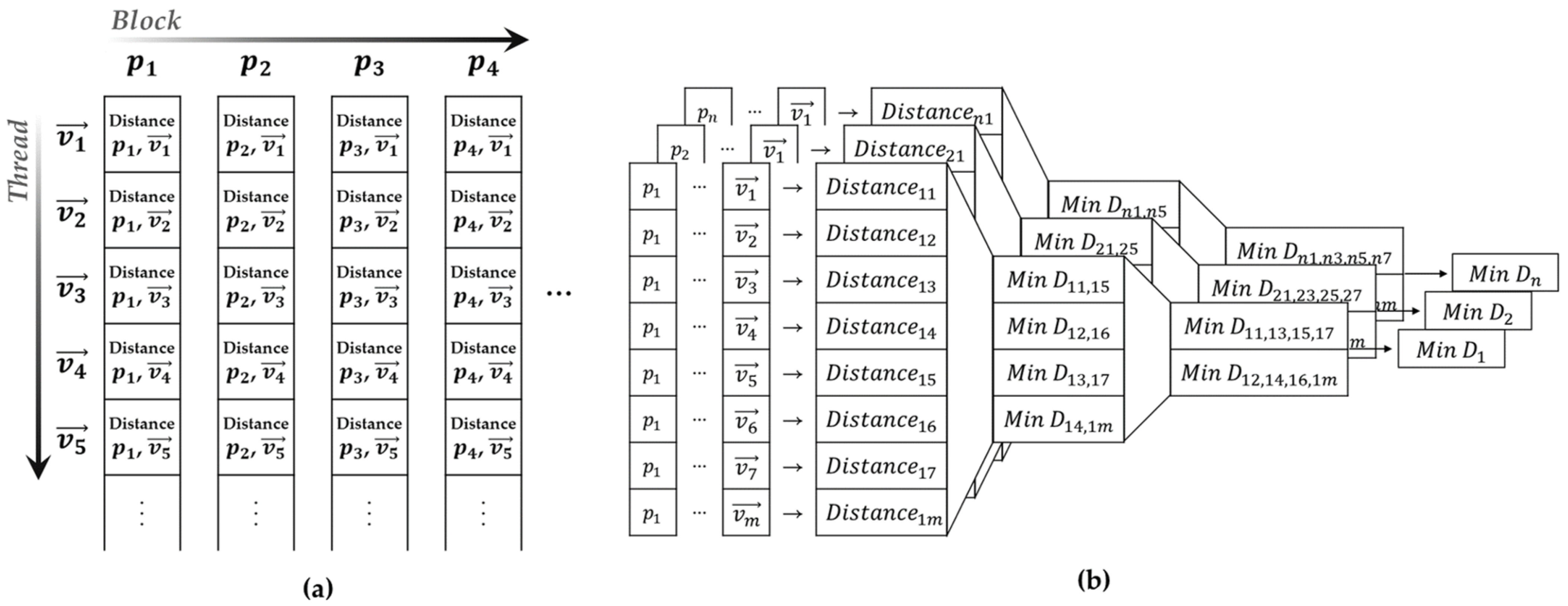 Sensors 22 01913 g008 550