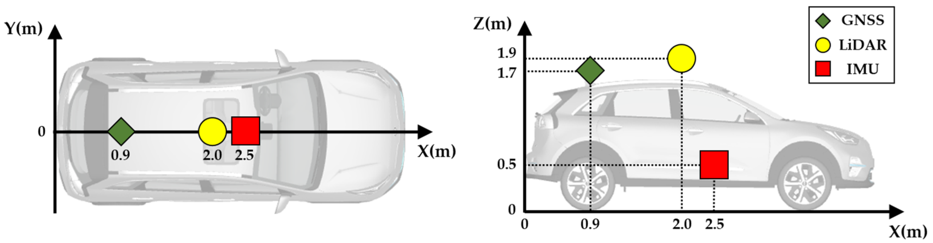 Sensors 22 01913 g011 550