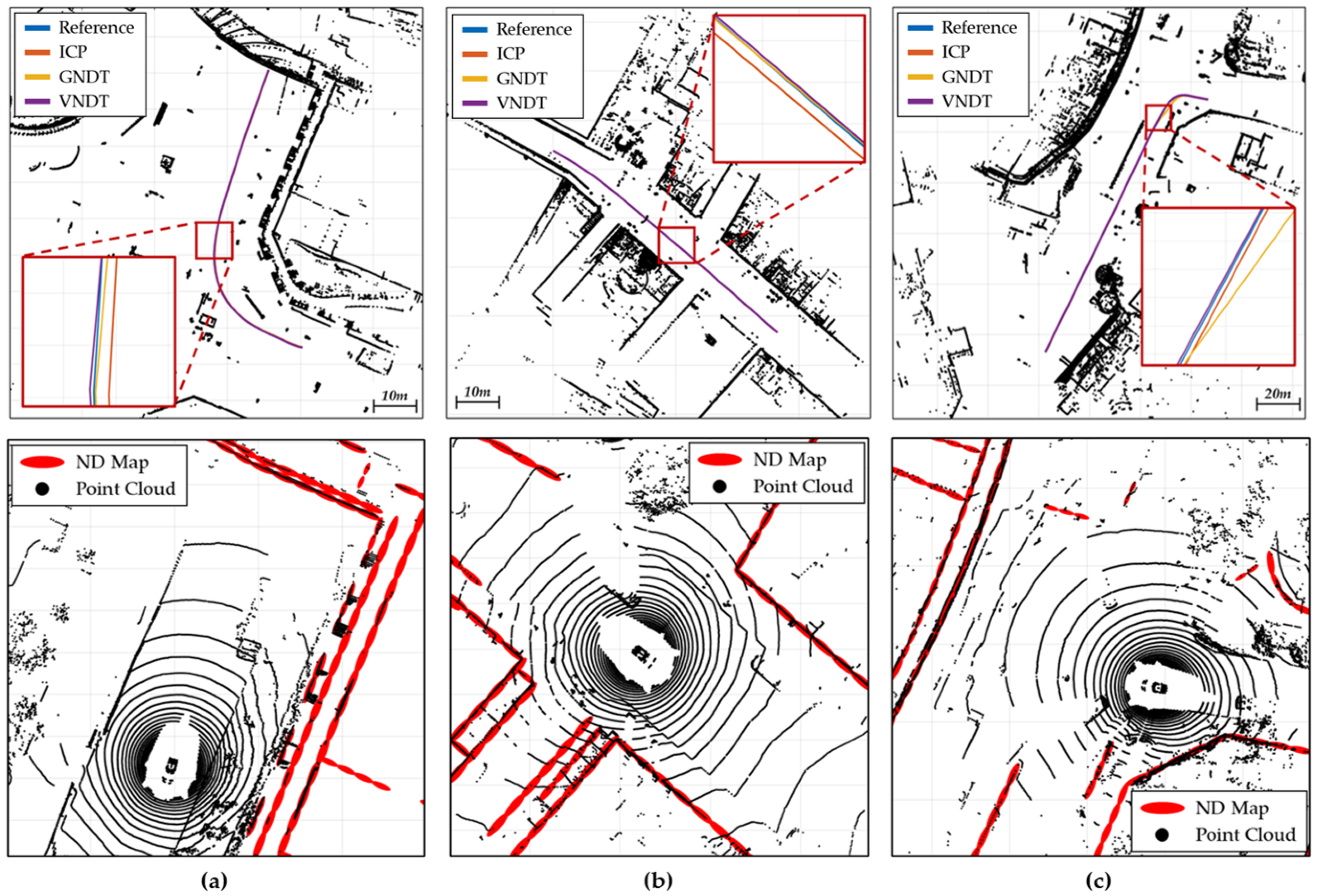 Sensors 22 01913 g013 550