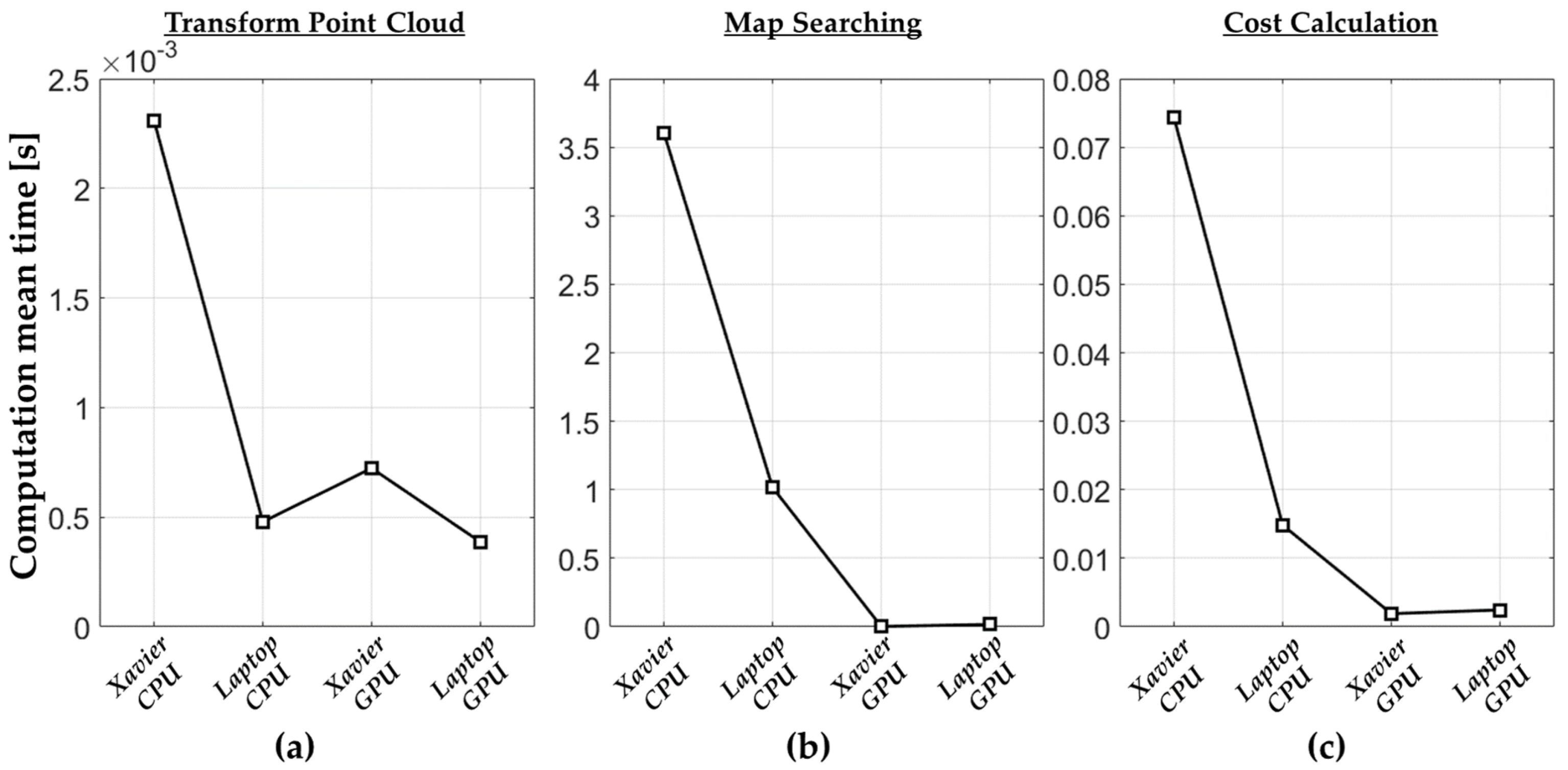 Sensors 22 01913 g015 550