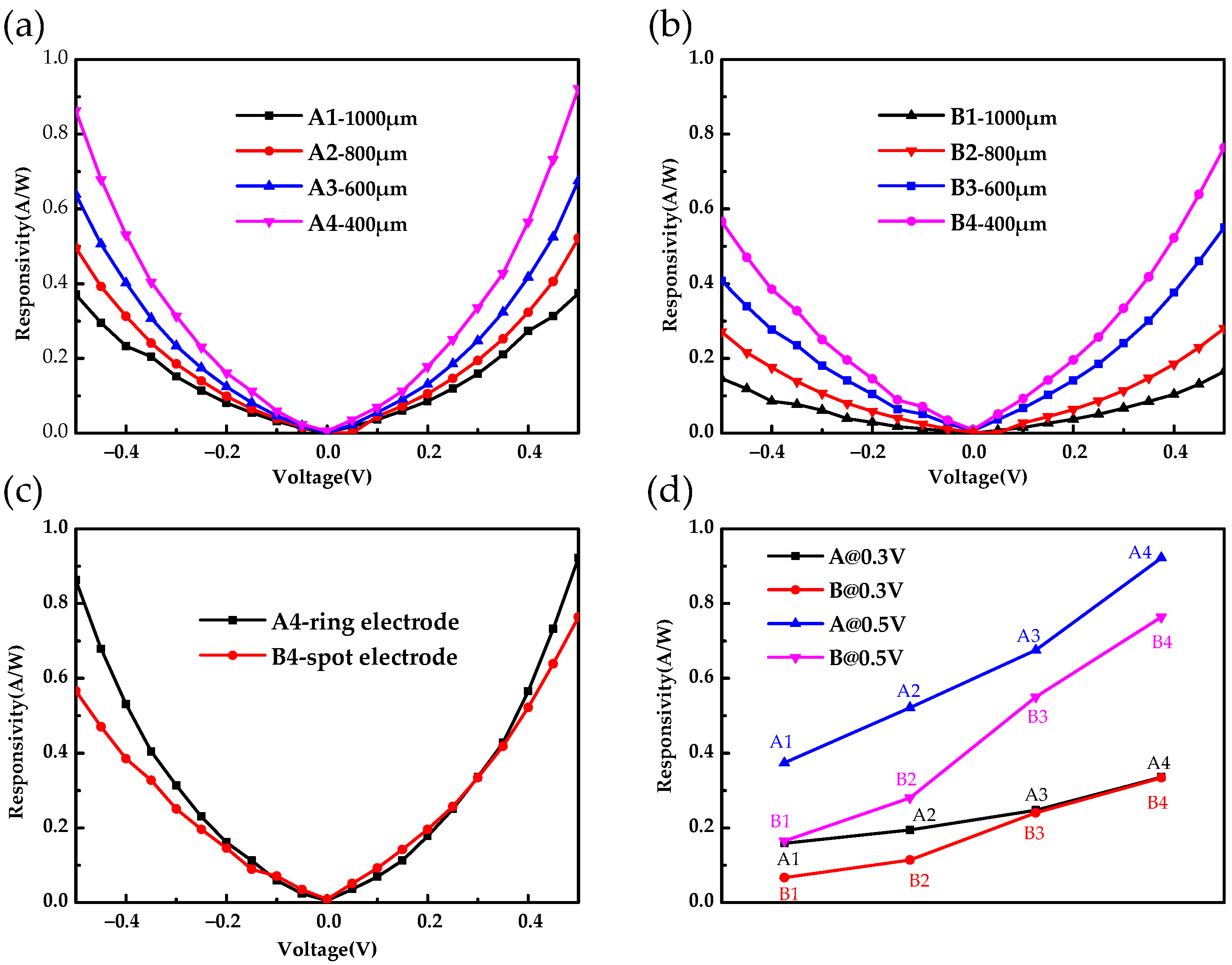 Sensors 22 01916 g005