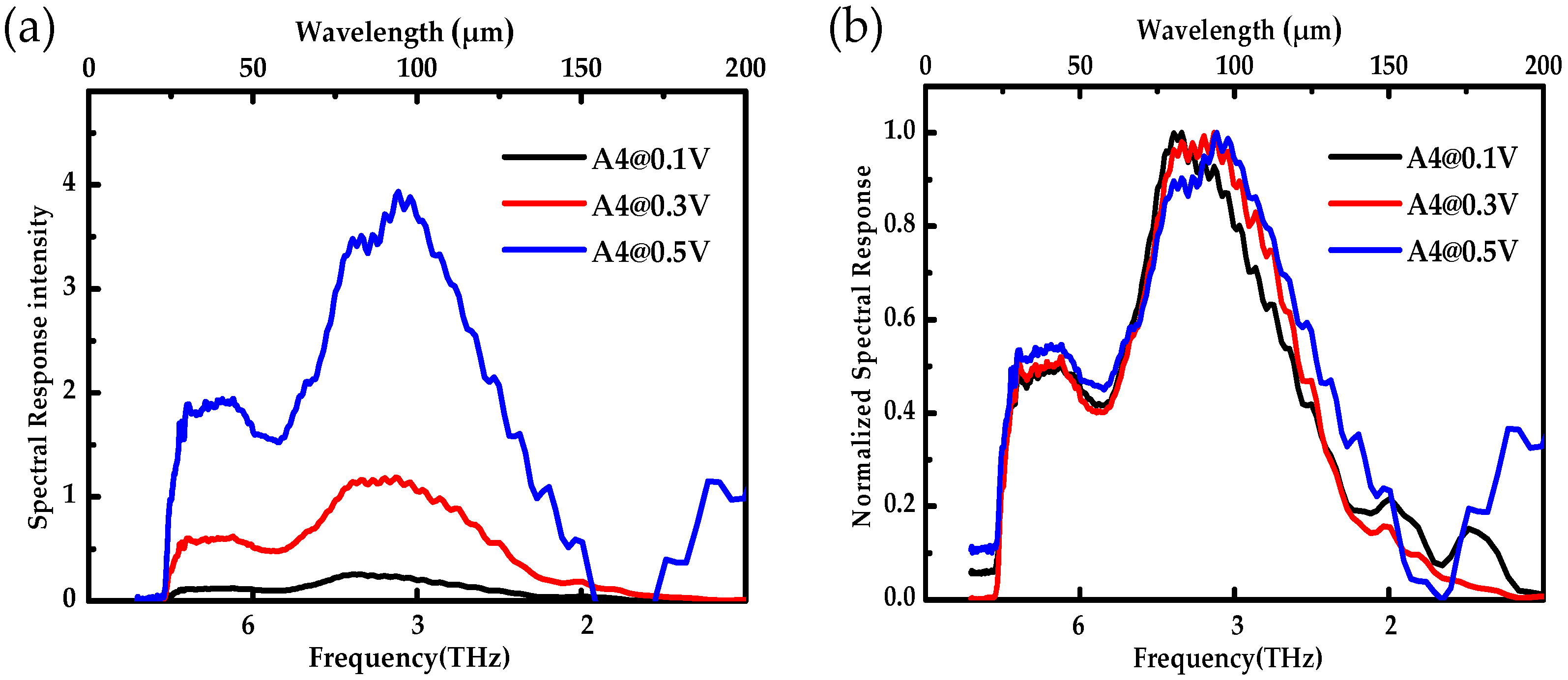 Sensors 22 01916 g006
