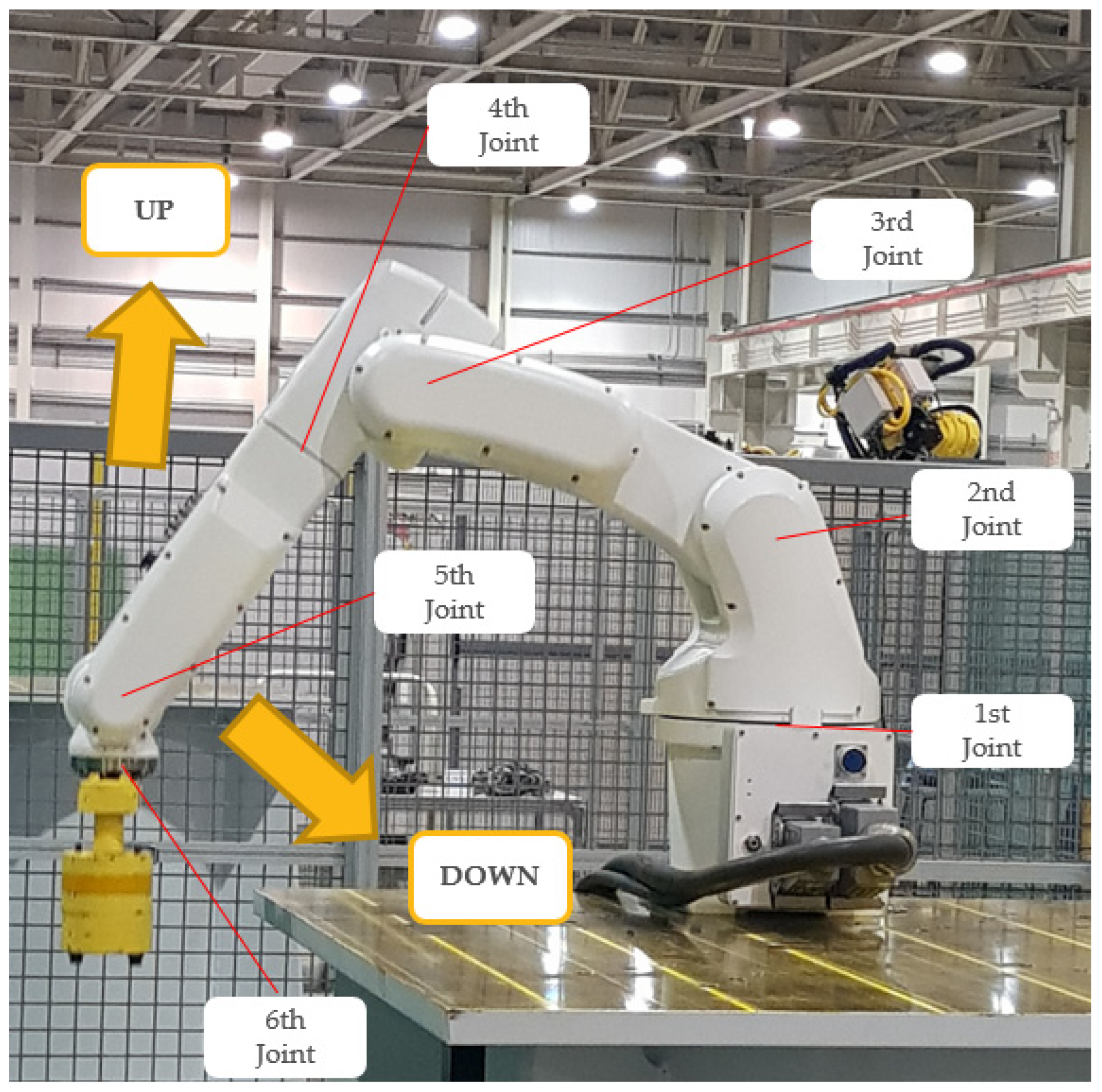 Sensors 22 01917 g007 550