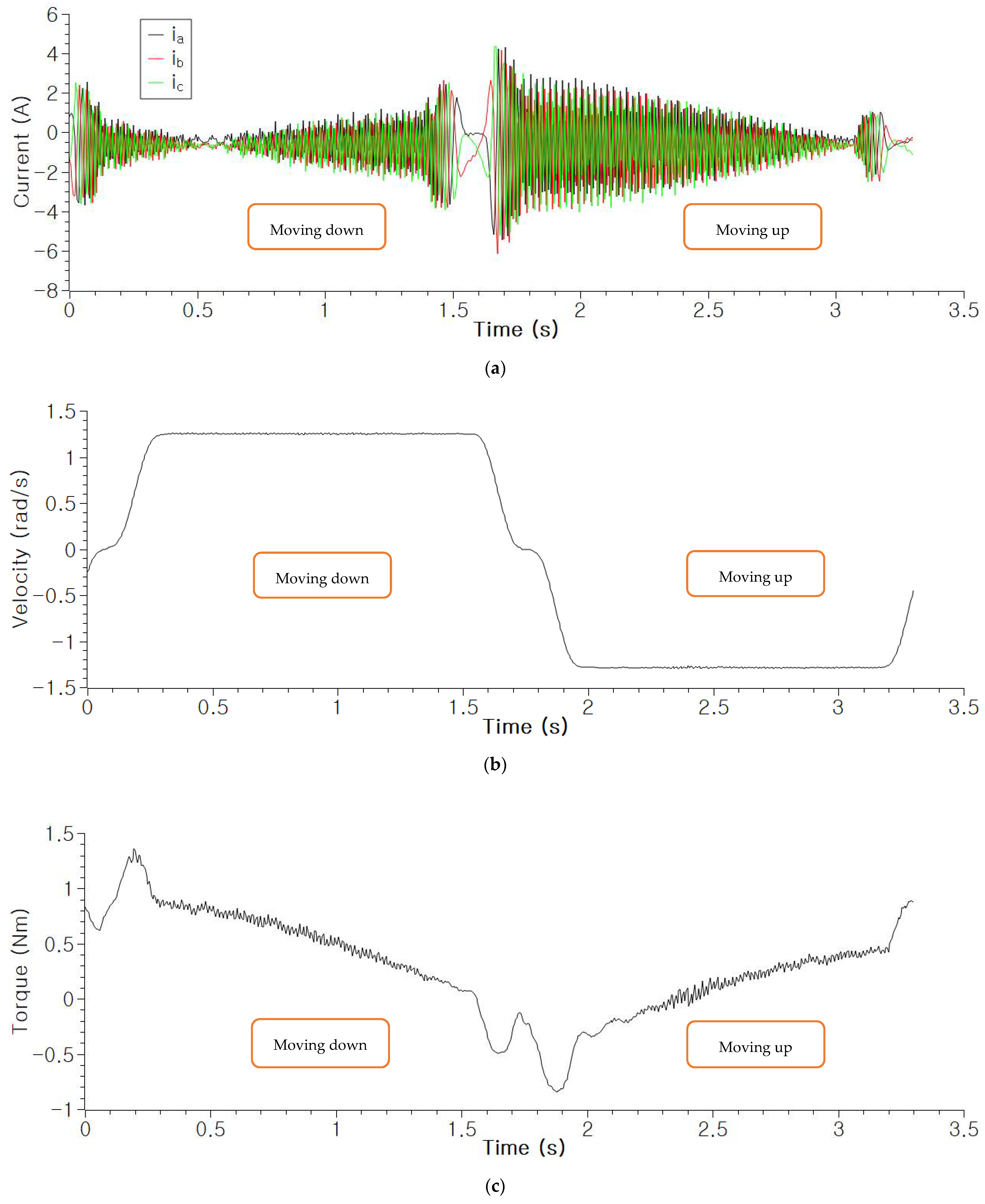 Sensors 22 01917 g008 550