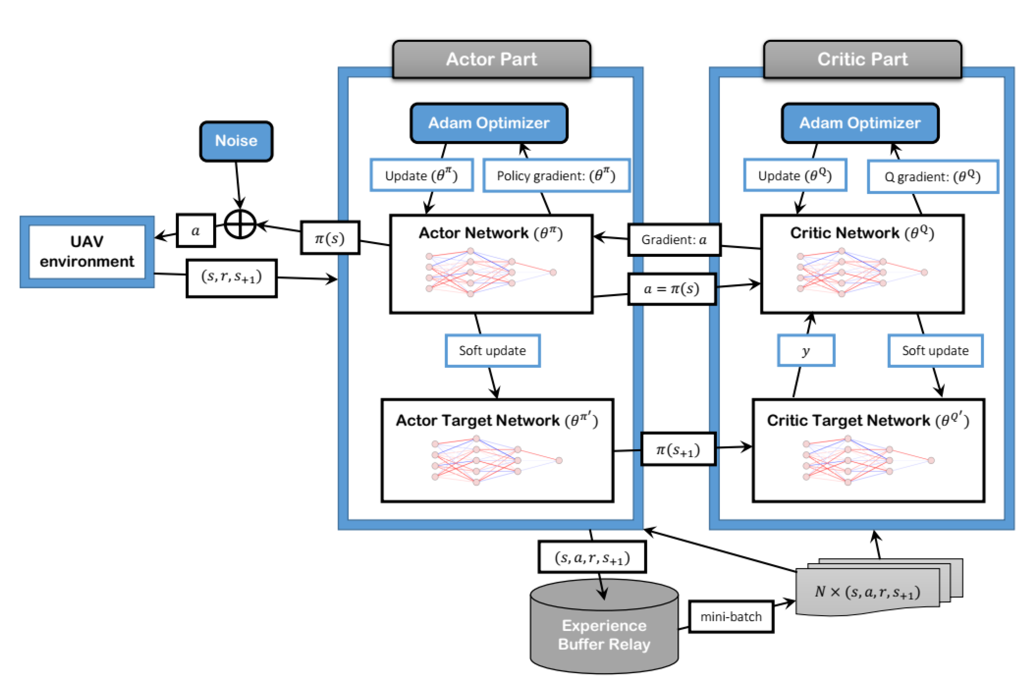 Sensors 22 01919 g002 550