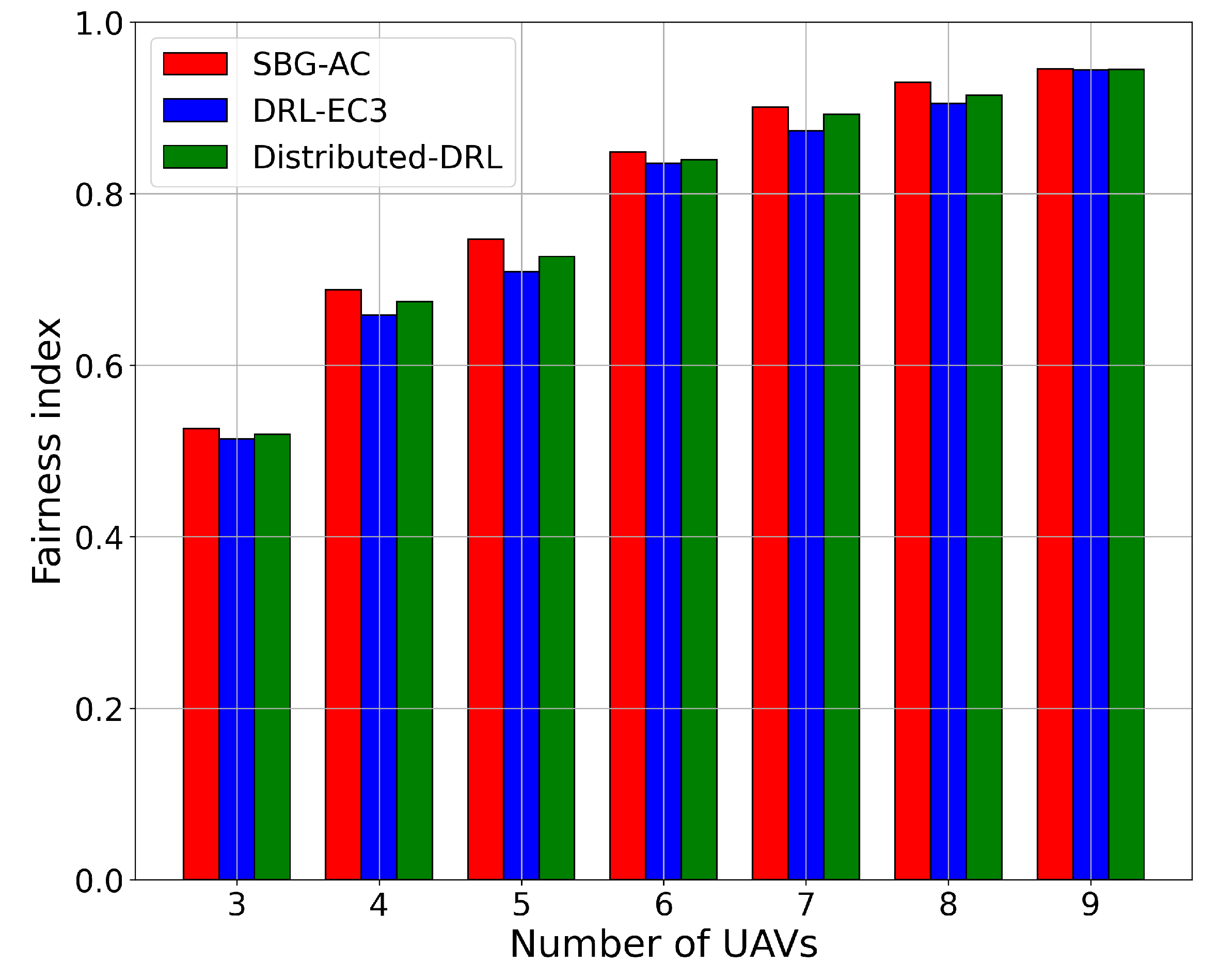 Sensors 22 01919 g004 550
