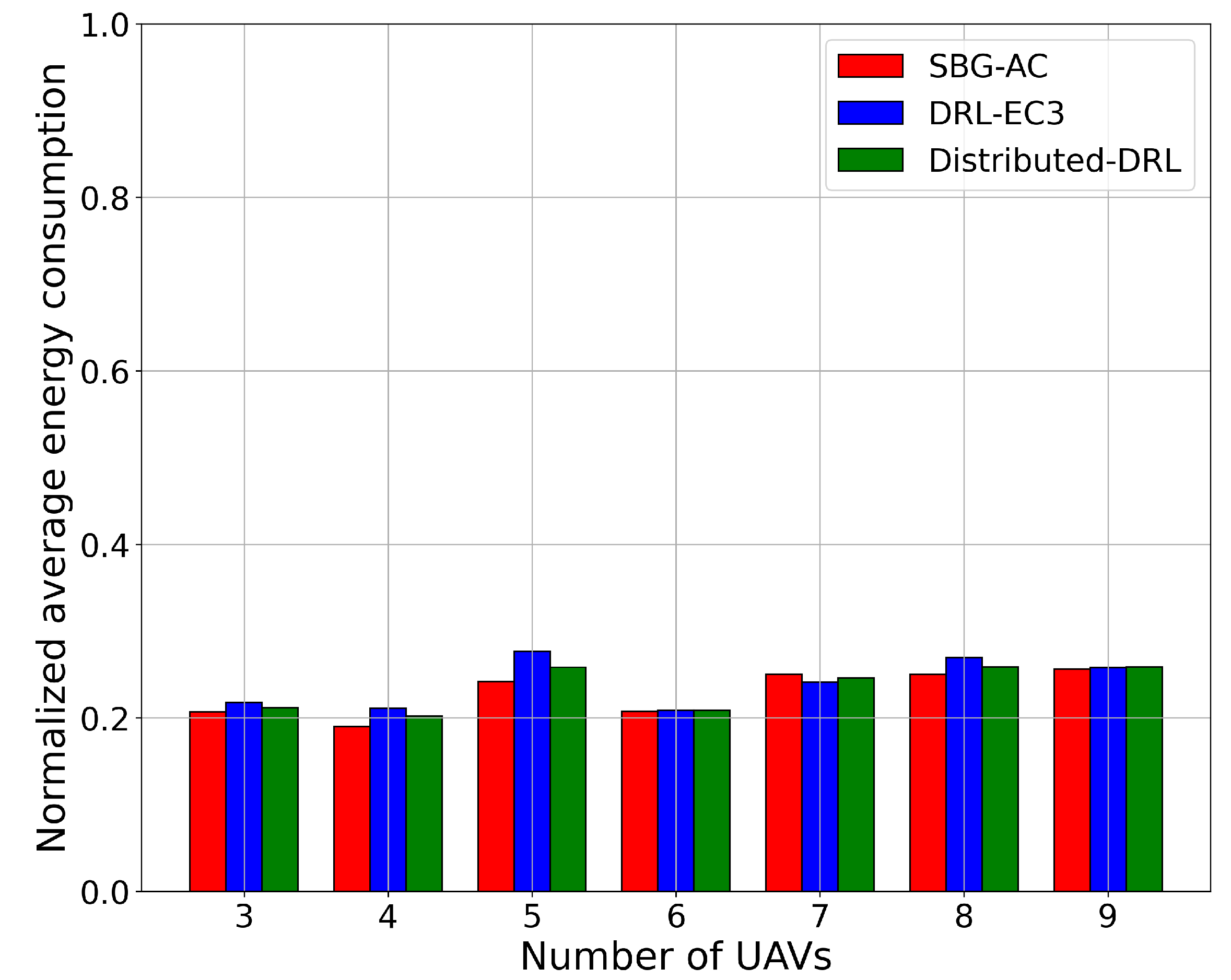 Sensors 22 01919 g005 550