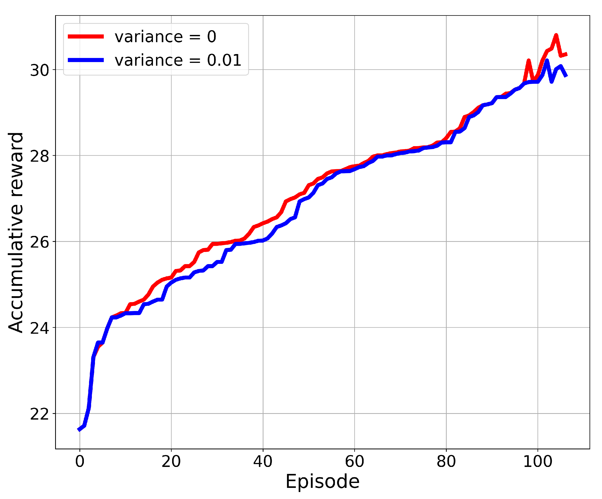 Sensors 22 01919 g006 550