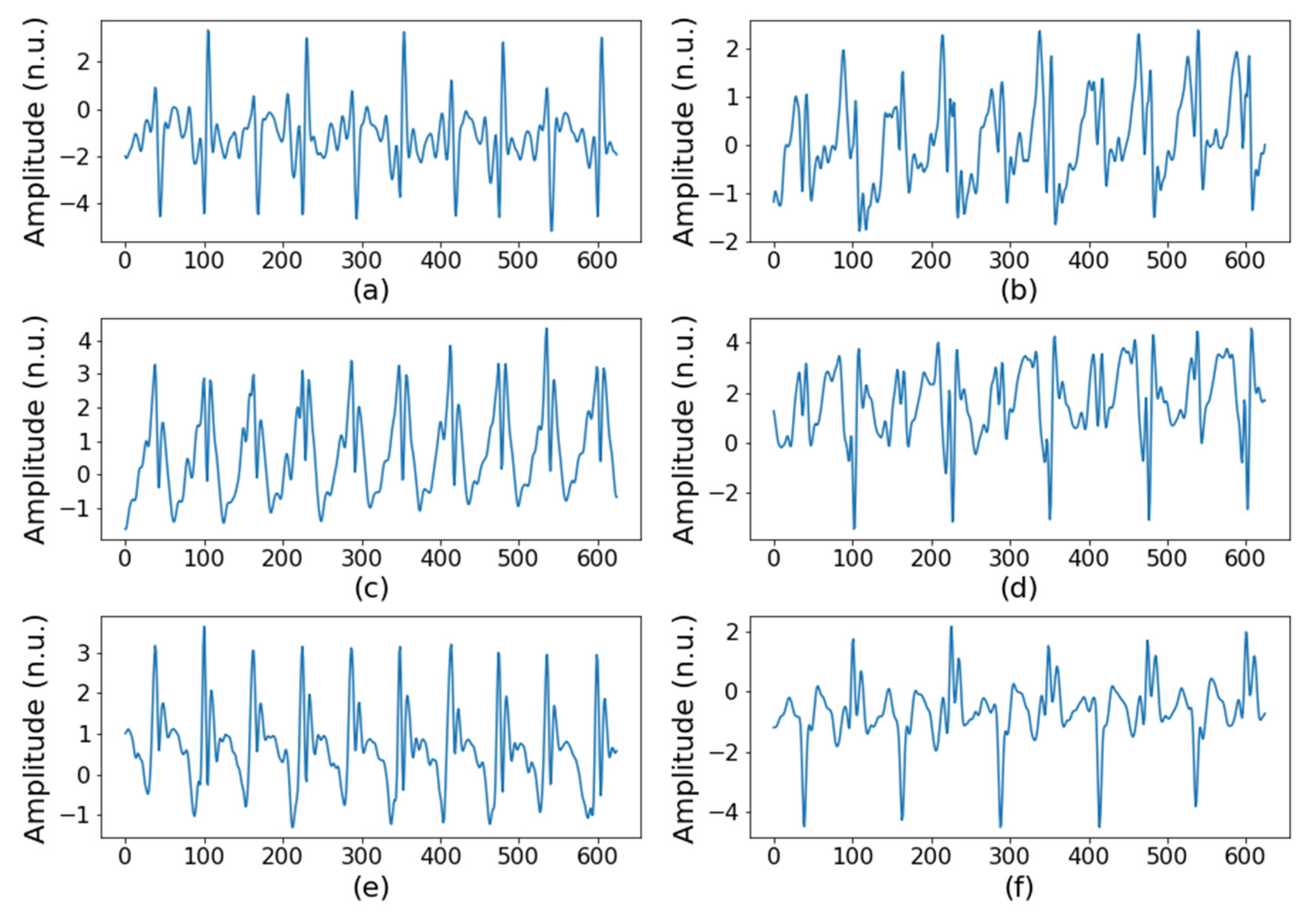Sensors 22 01920 g002