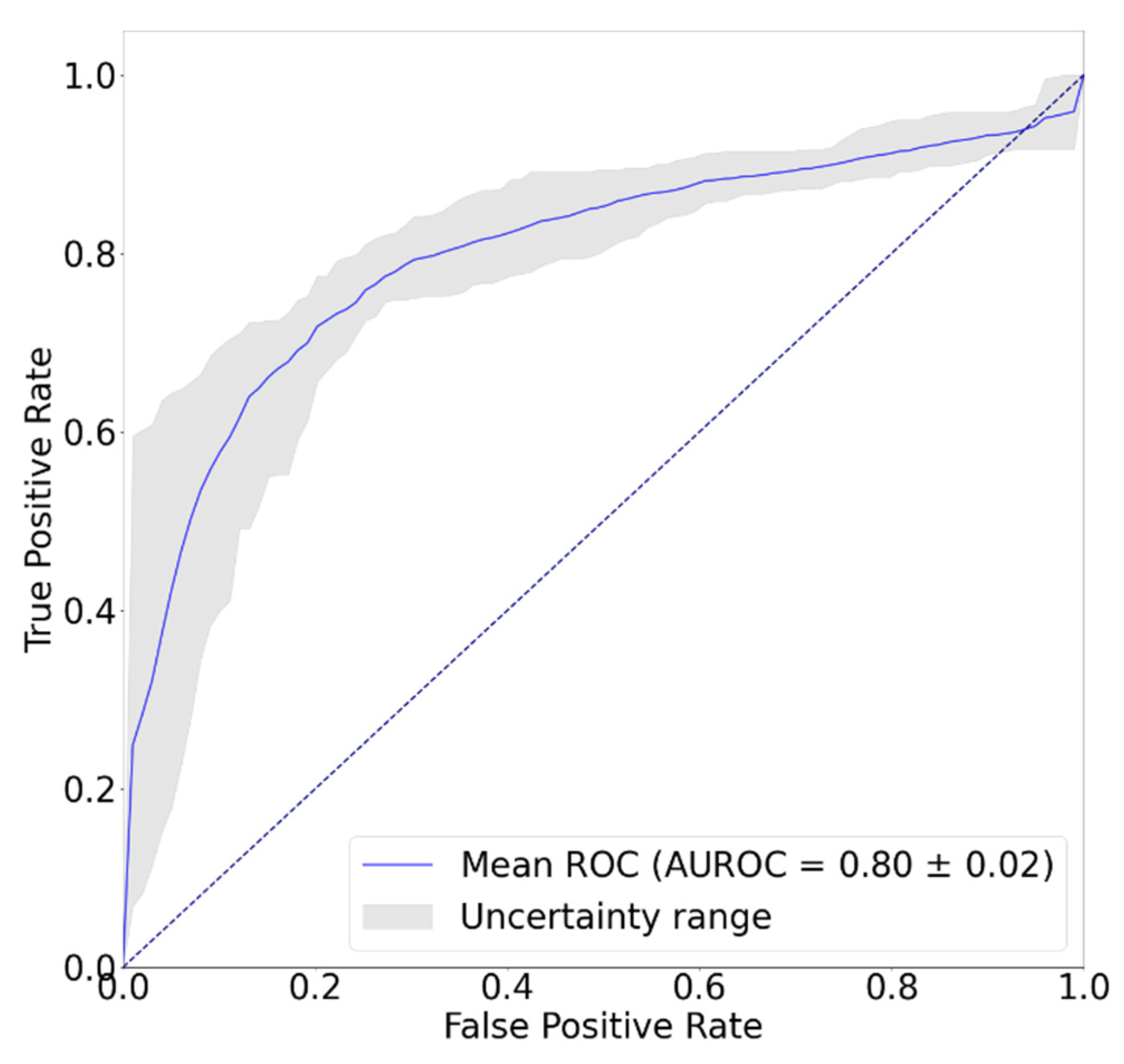 Sensors 22 01920 g006