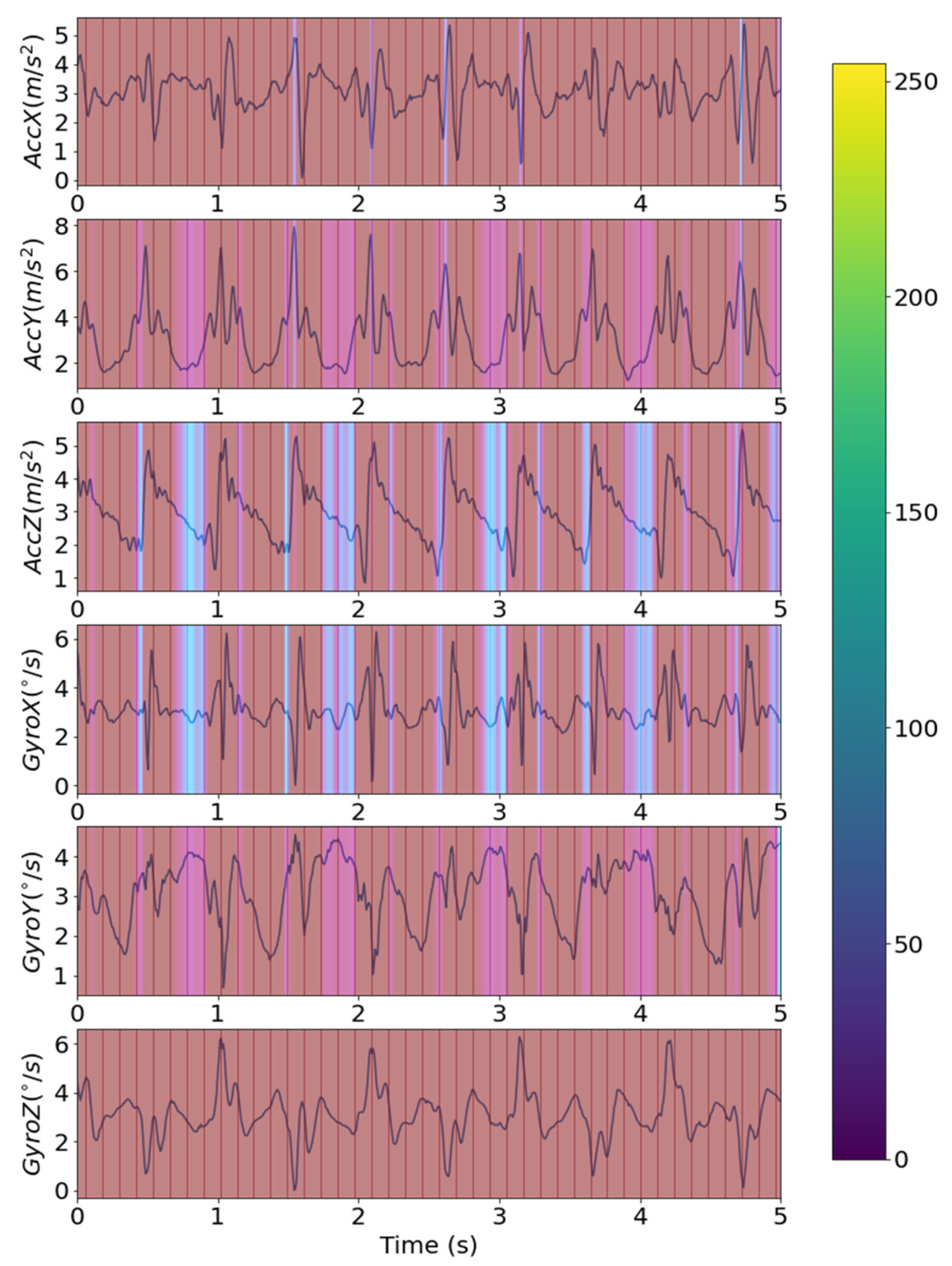 Sensors 22 01920 g008