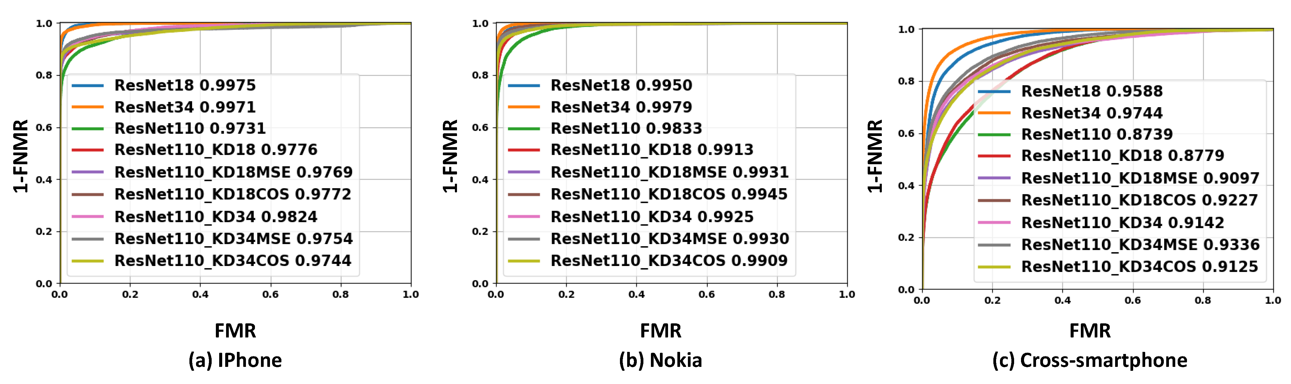 Sensors 22 01921 g003