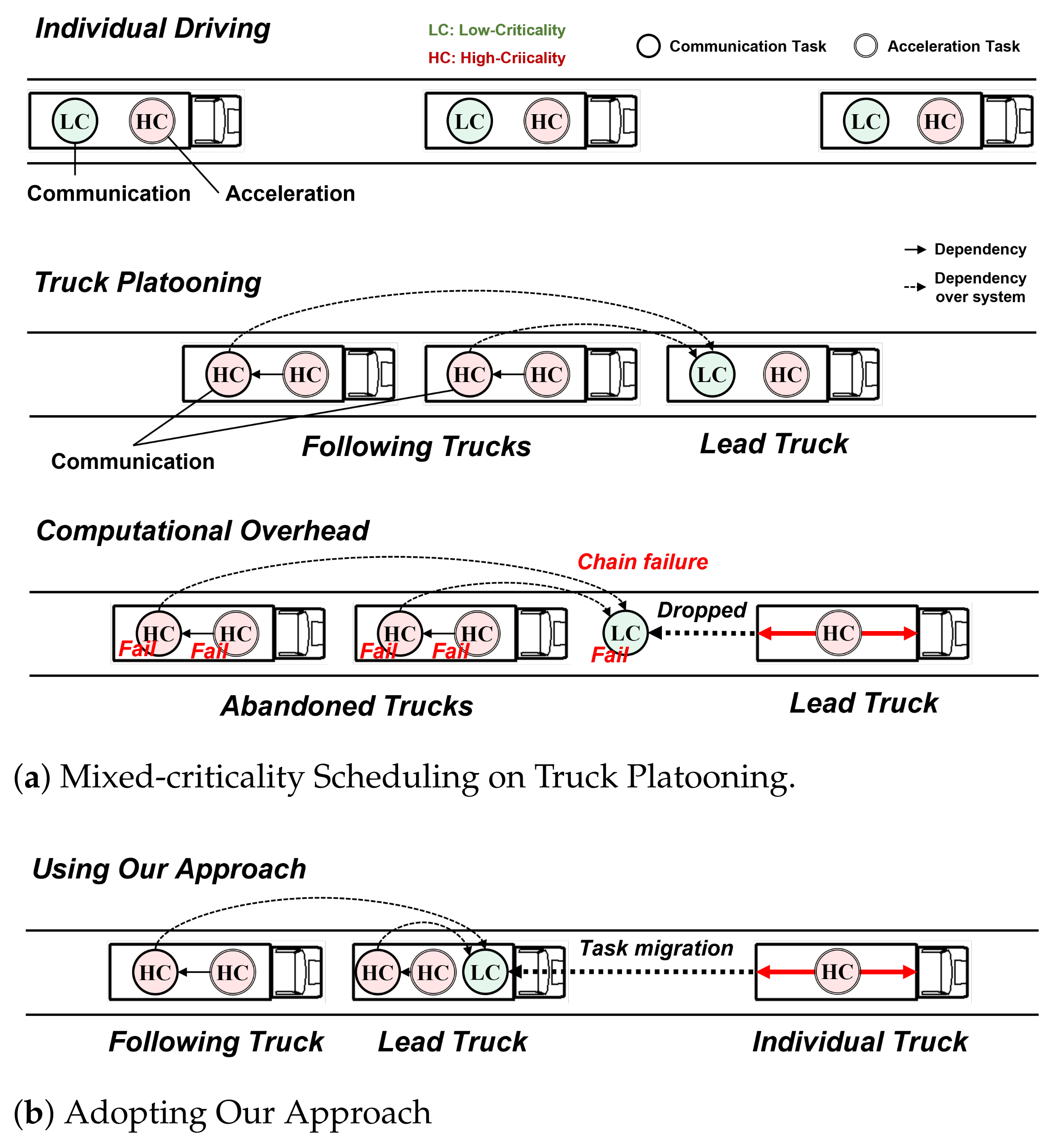 Sensors 22 01926 g001 550