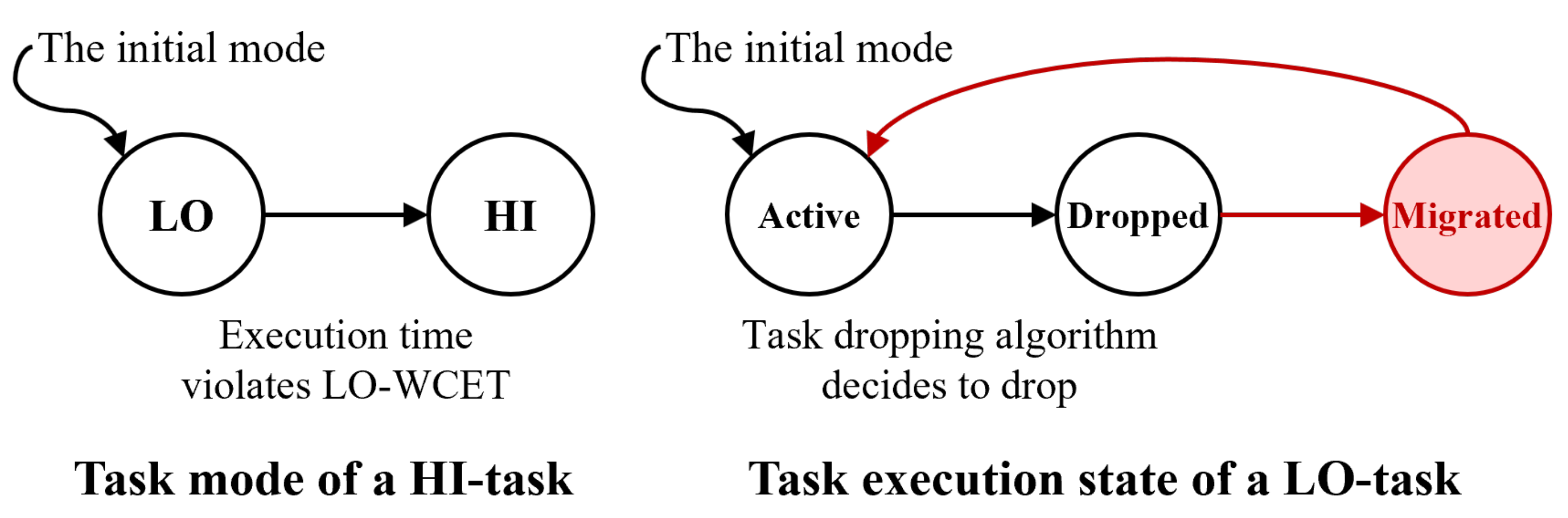 Sensors 22 01926 g002 550