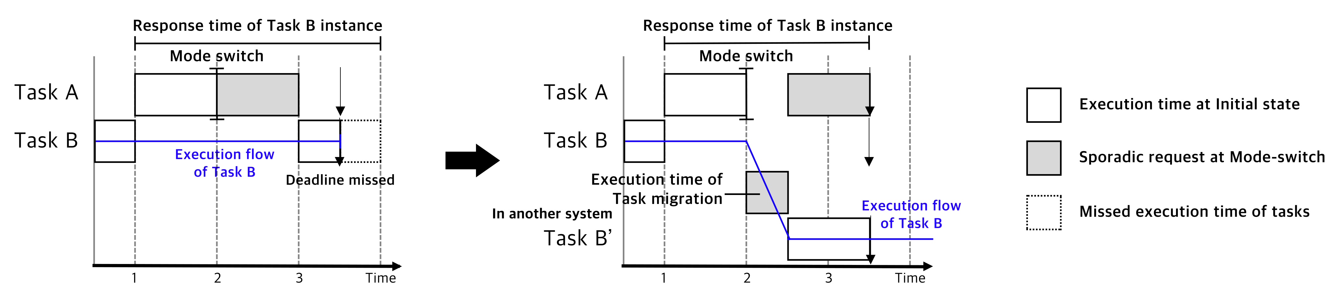 Sensors 22 01926 g003 550