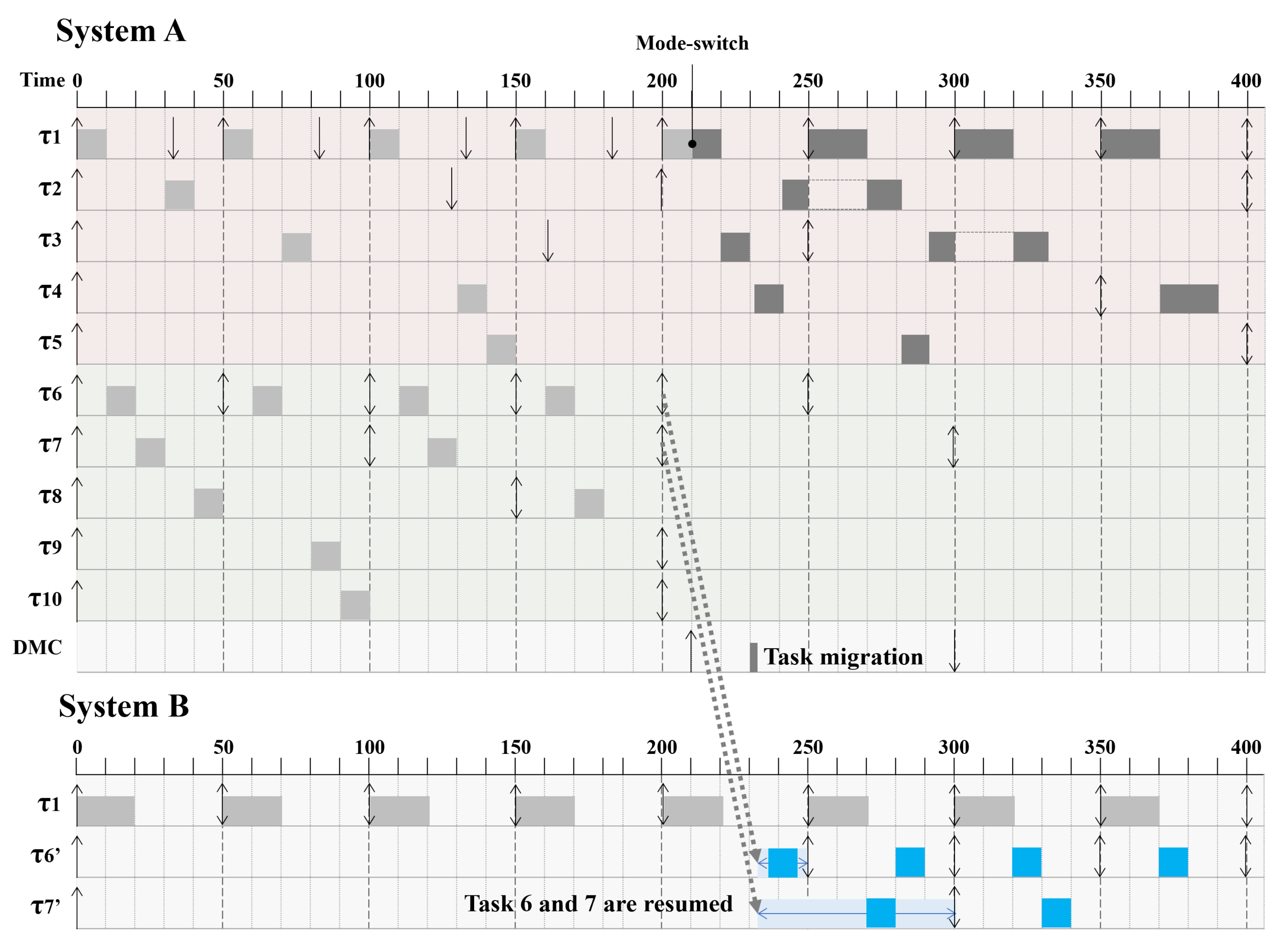Sensors 22 01926 g004 550
