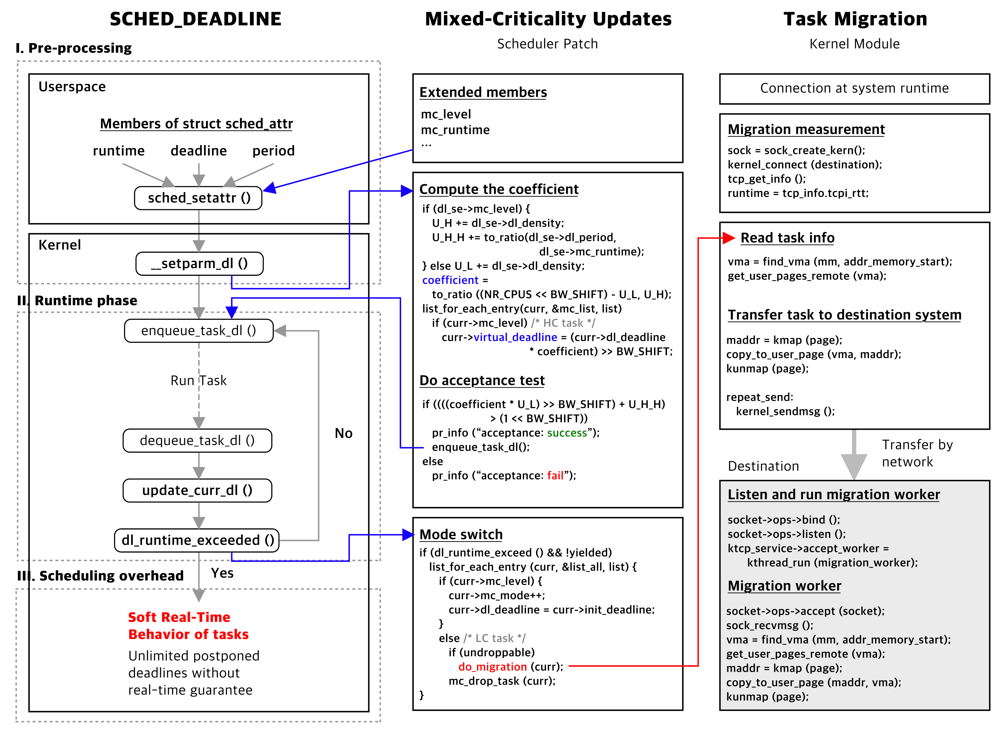 Sensors 22 01926 g005 550