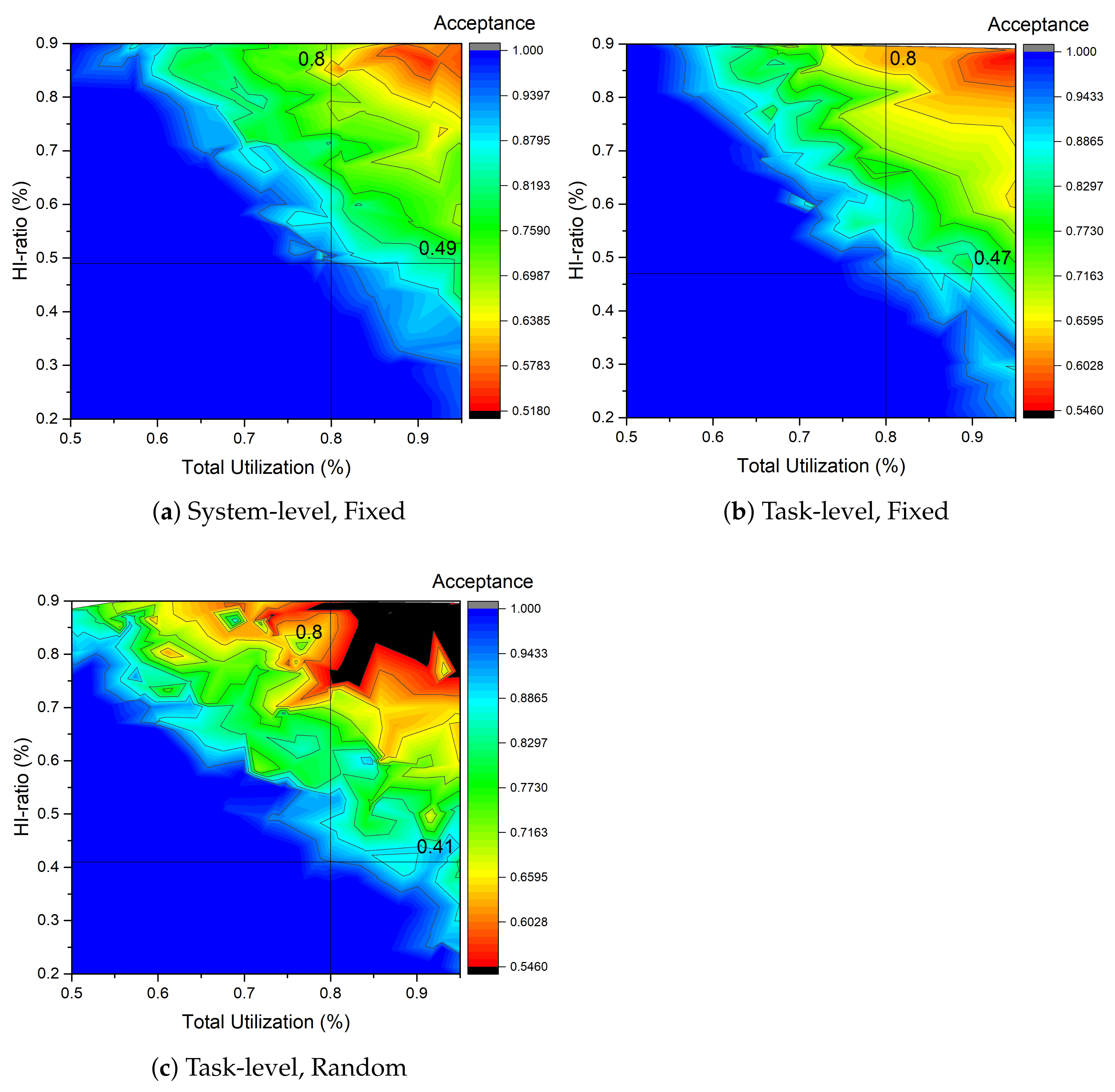 Sensors 22 01926 g006 550