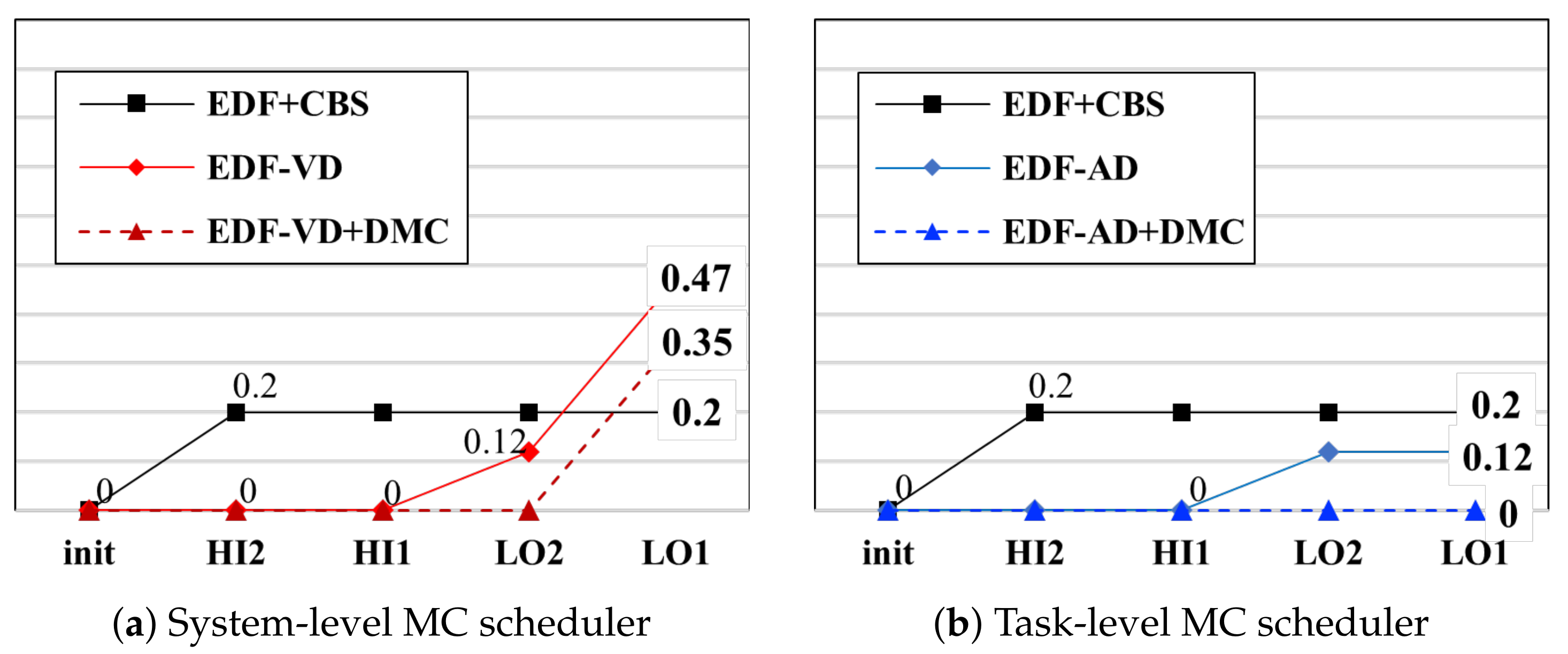 Sensors 22 01926 g007 550