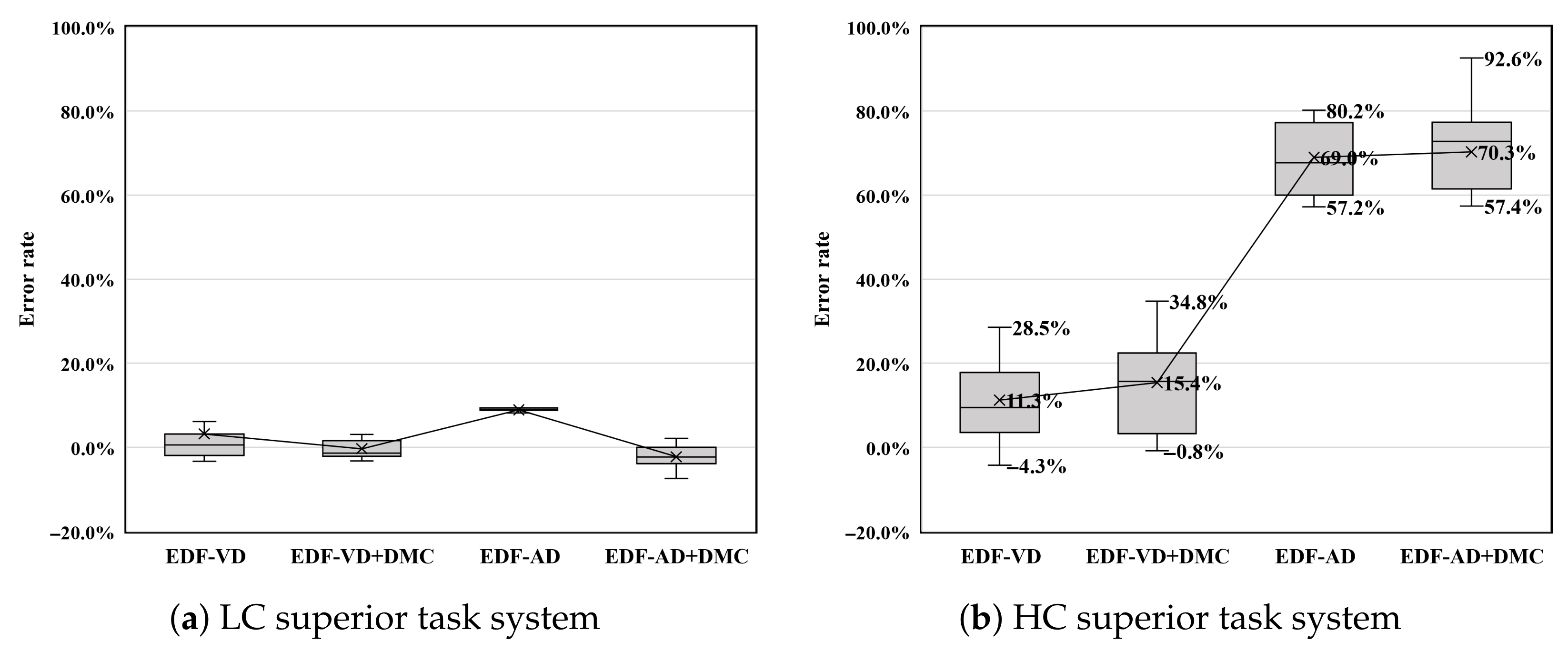Sensors 22 01926 g008 550