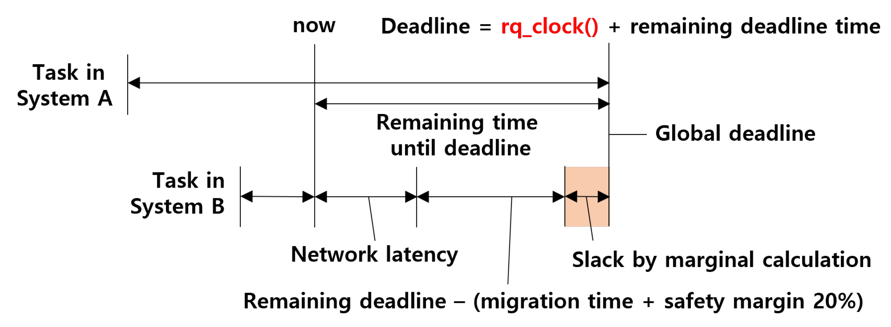 Sensors 22 01926 g009 550