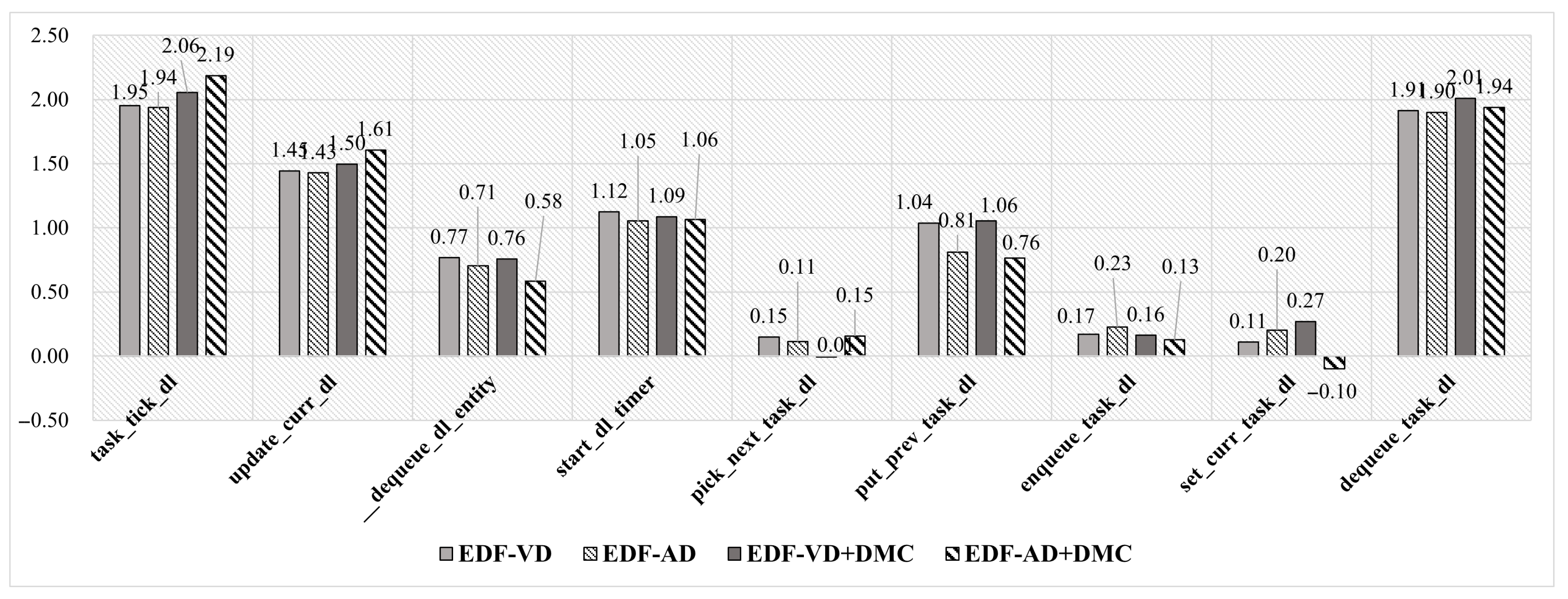 Sensors 22 01926 g010 550