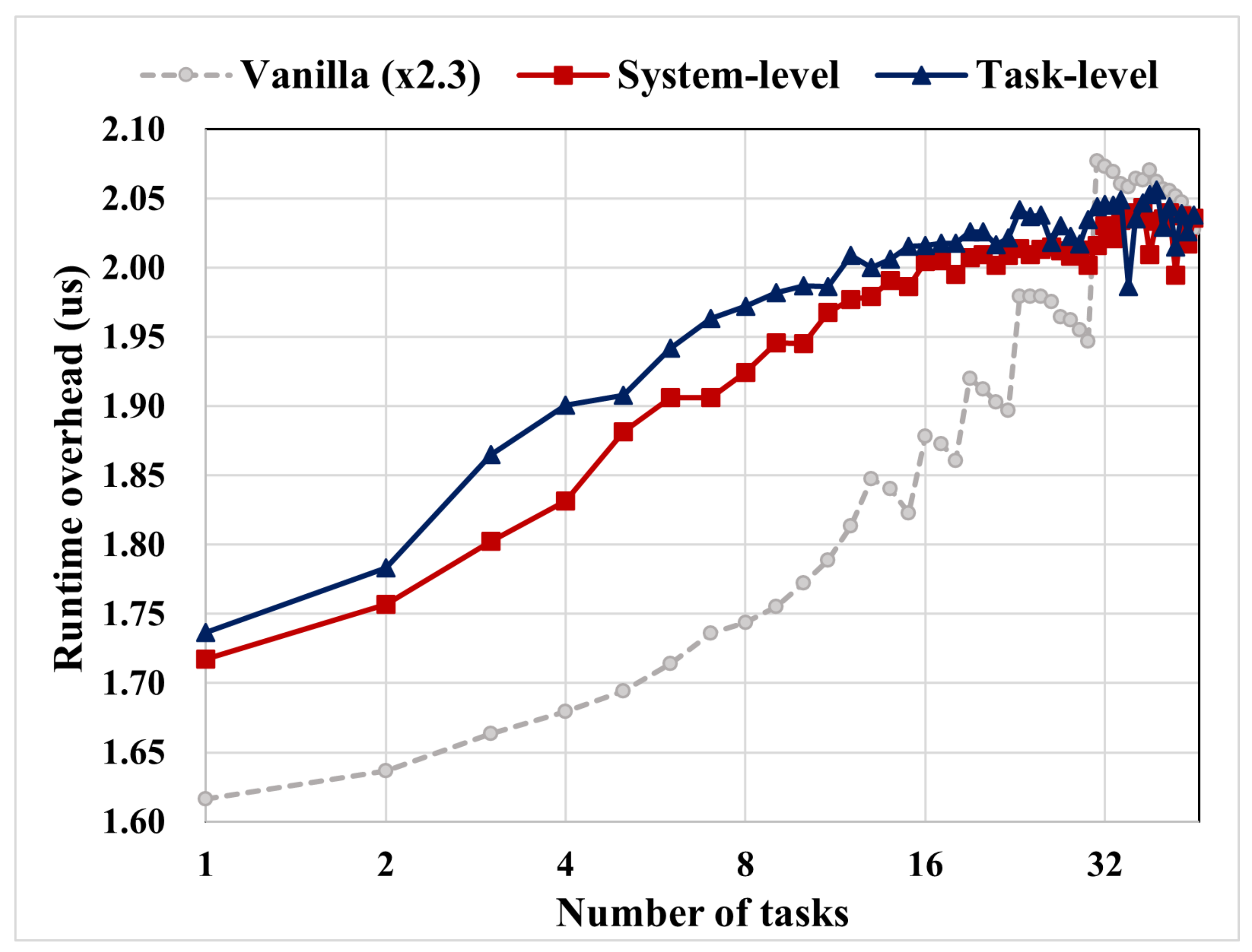 Sensors 22 01926 g011 550