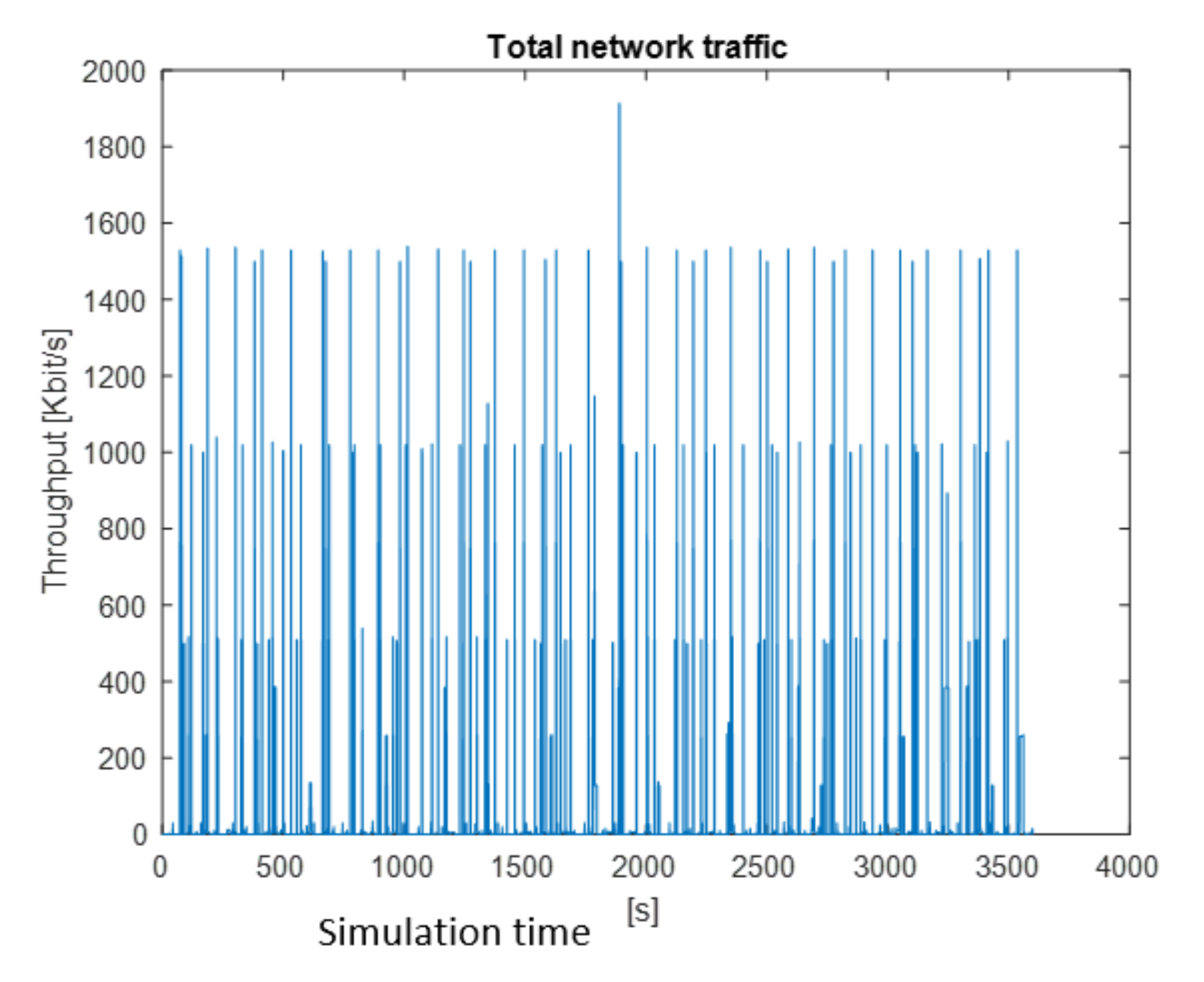 Sensors 22 01927 g011