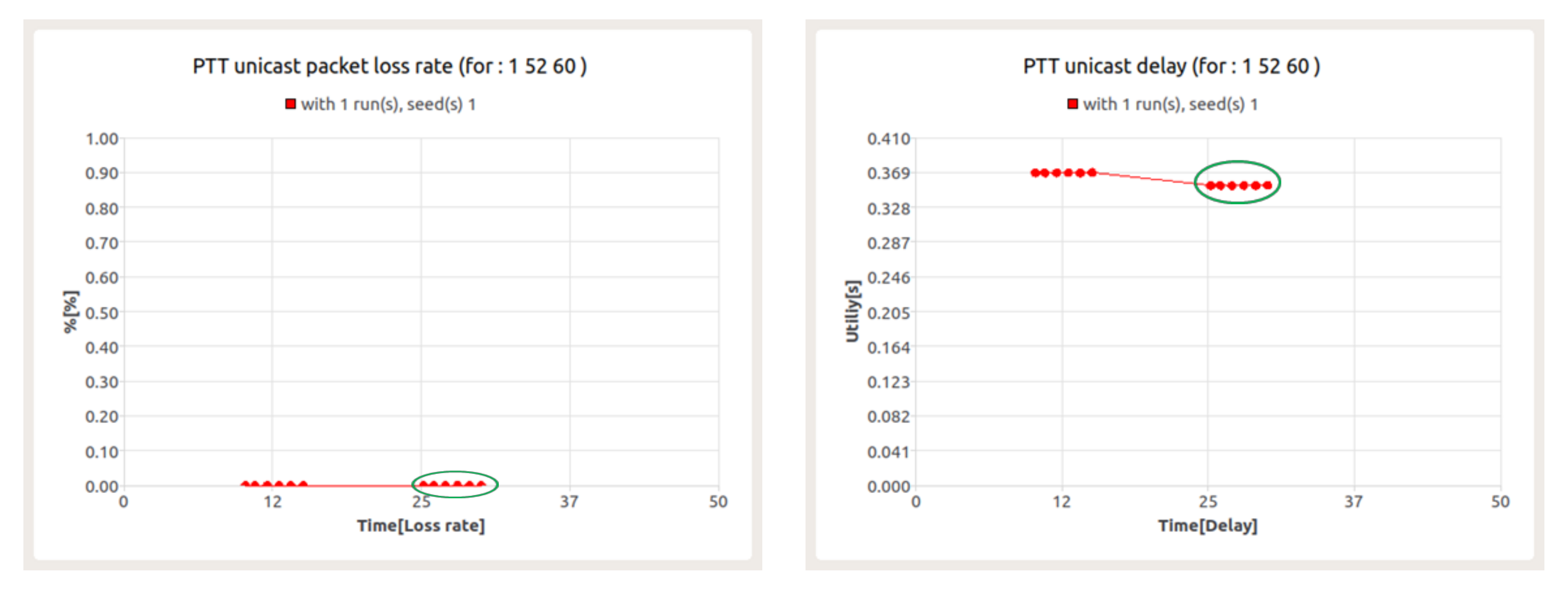 Sensors 22 01927 g017
