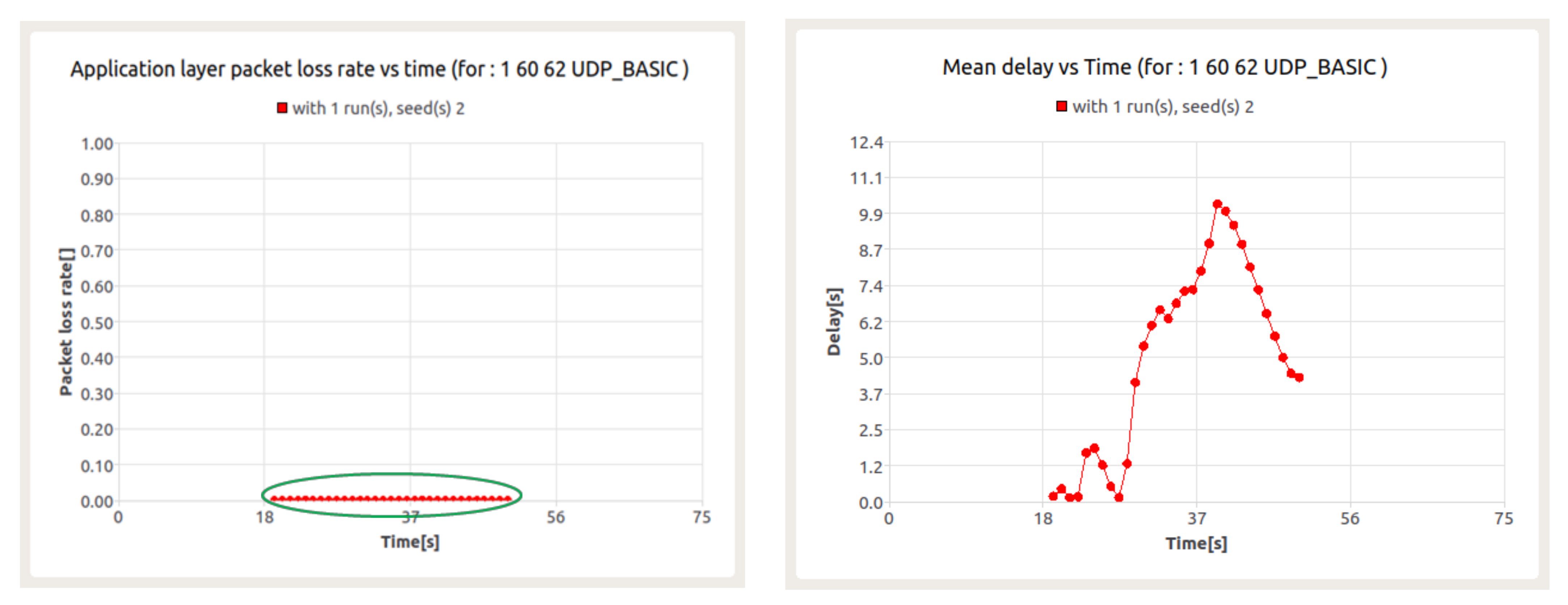 Sensors 22 01927 g018