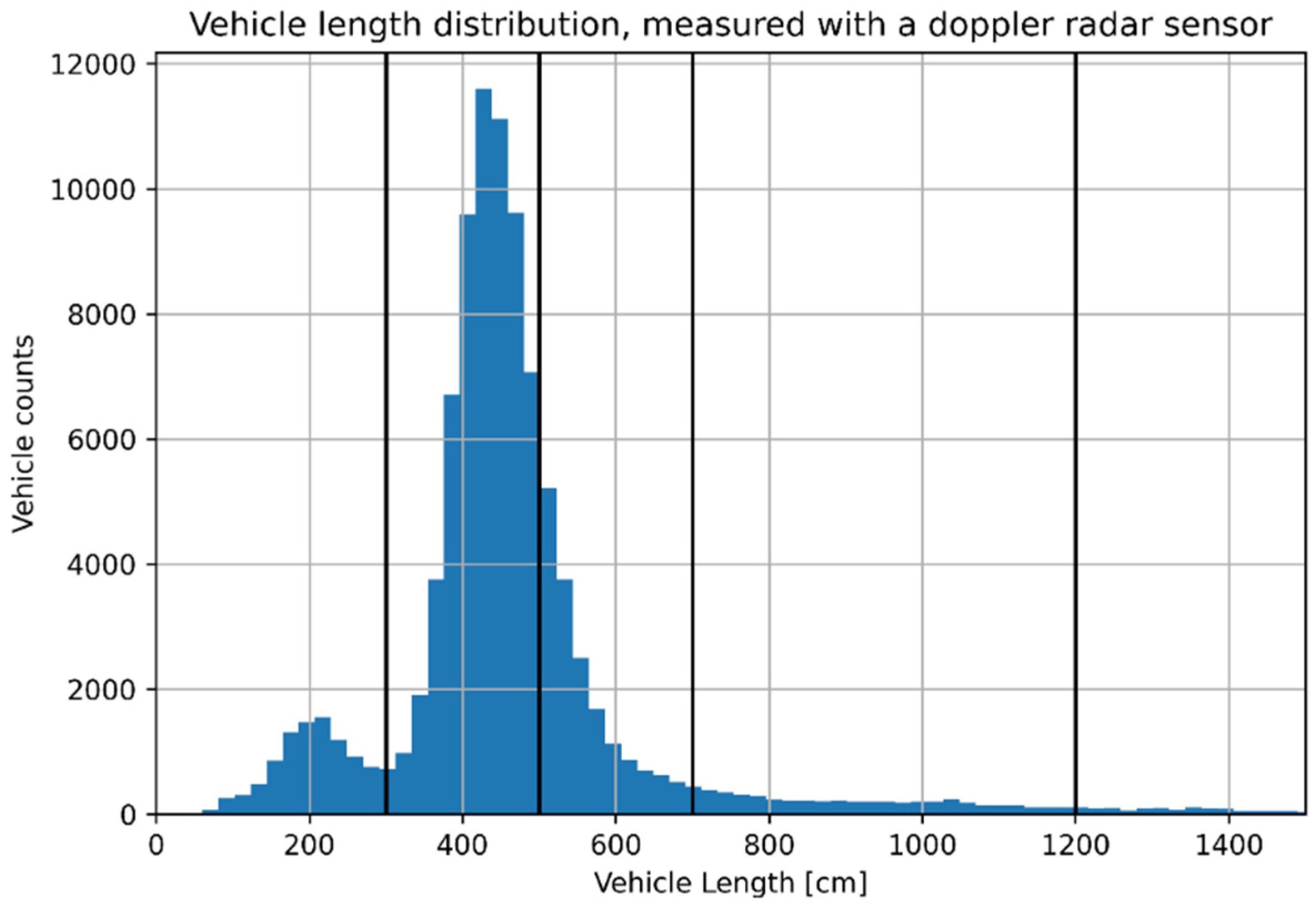 Sensors 22 01929 g001