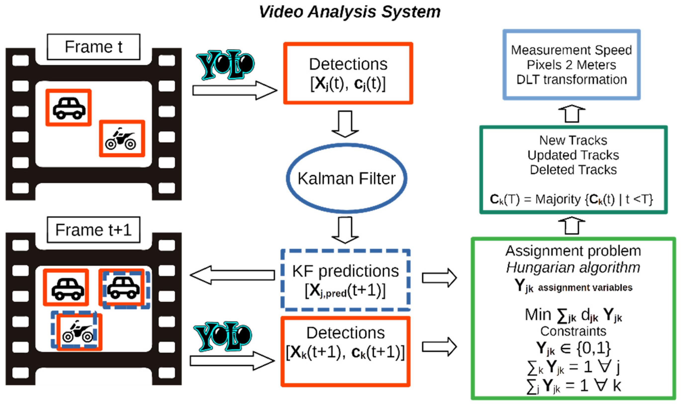 Sensors 22 01929 g003