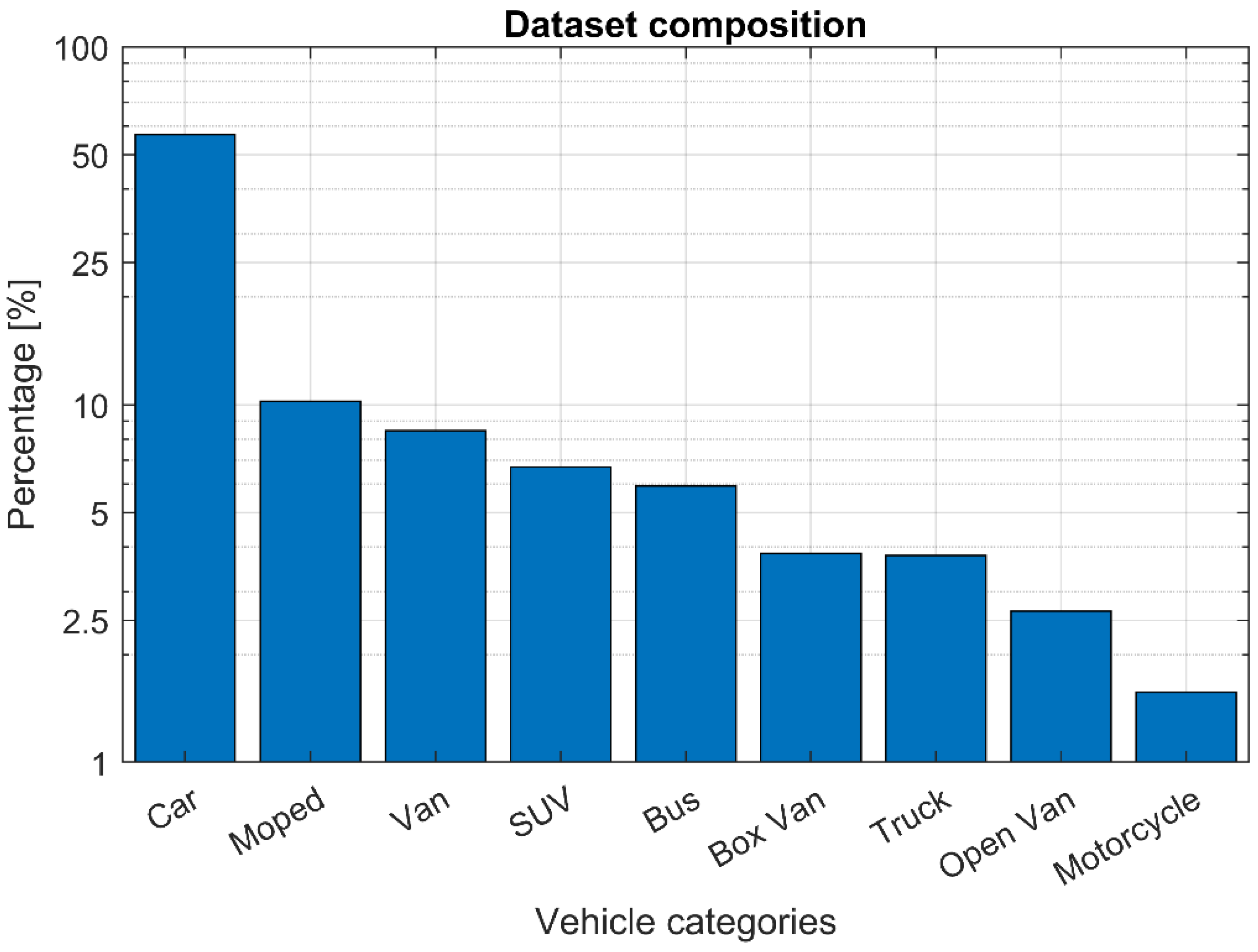 Sensors 22 01929 g004