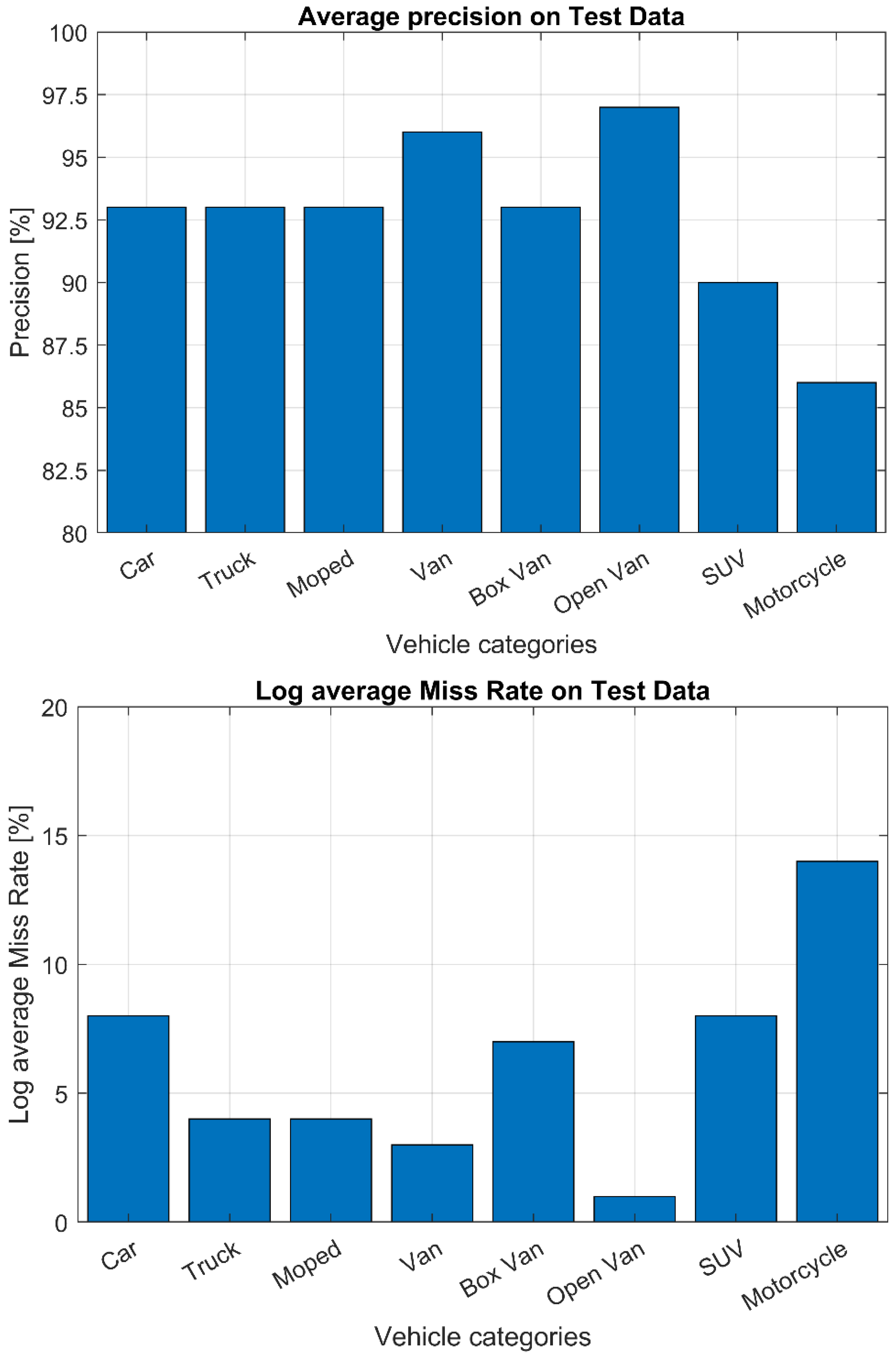 Sensors 22 01929 g006