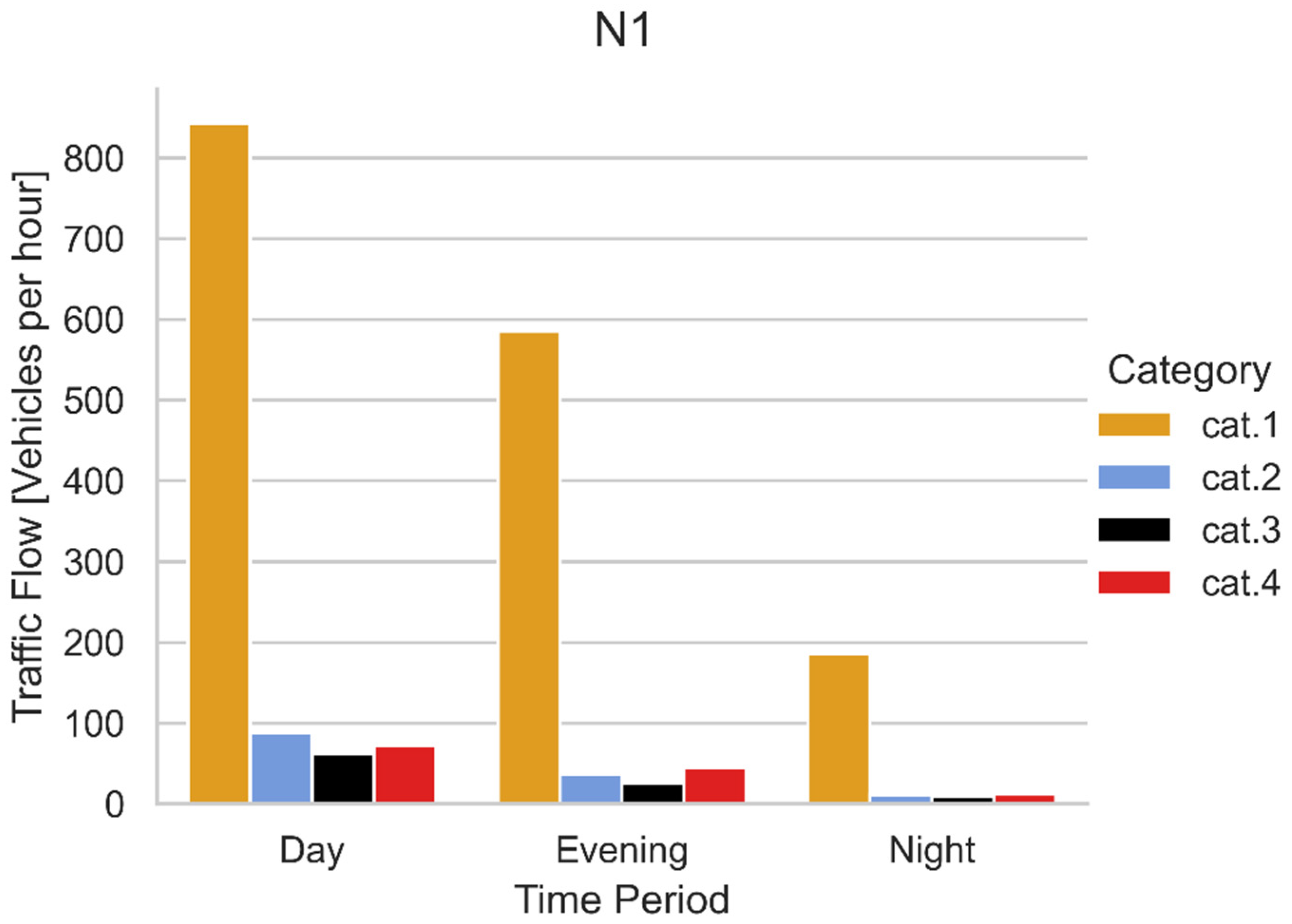 Sensors 22 01929 g010