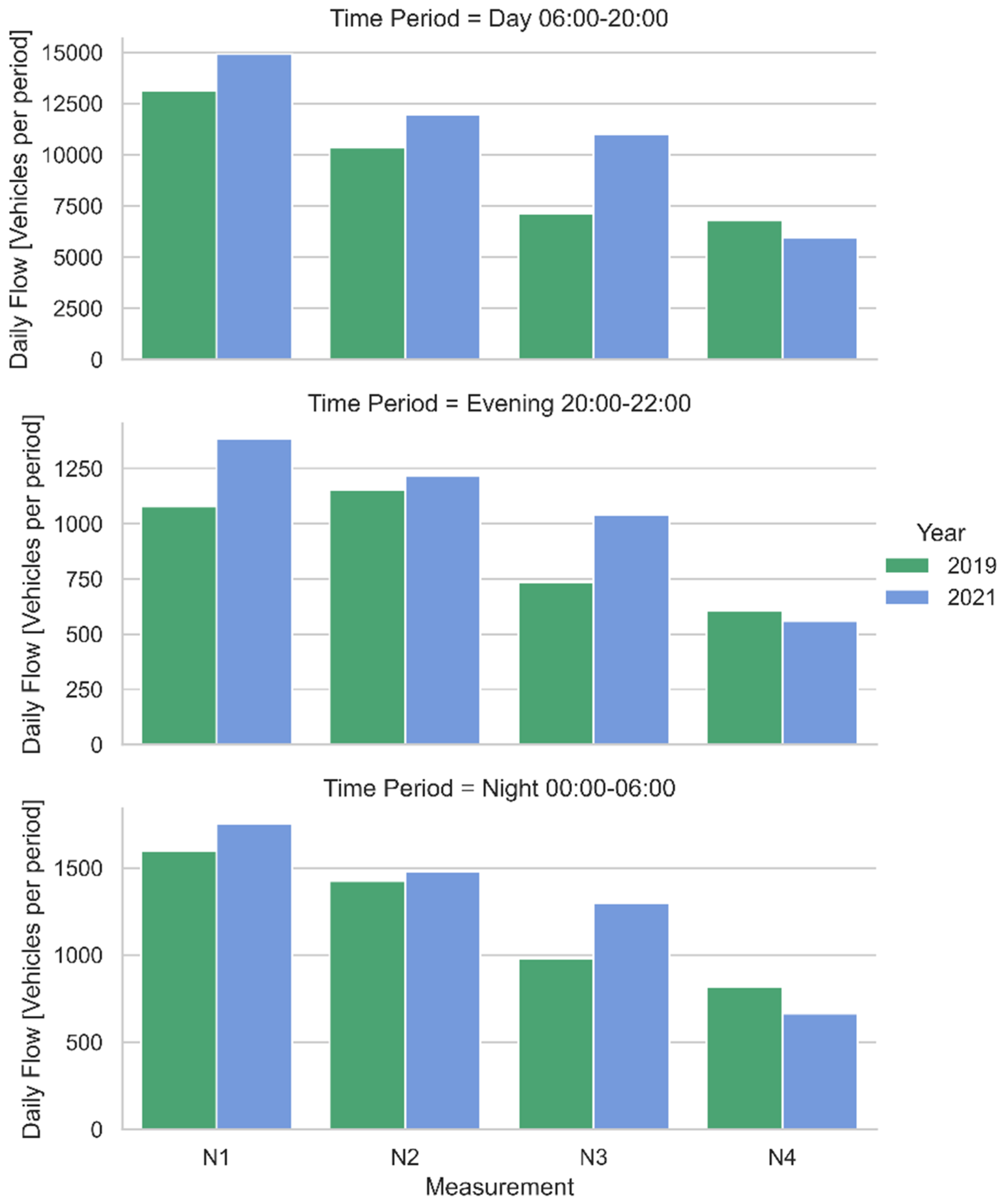 Sensors 22 01929 g011