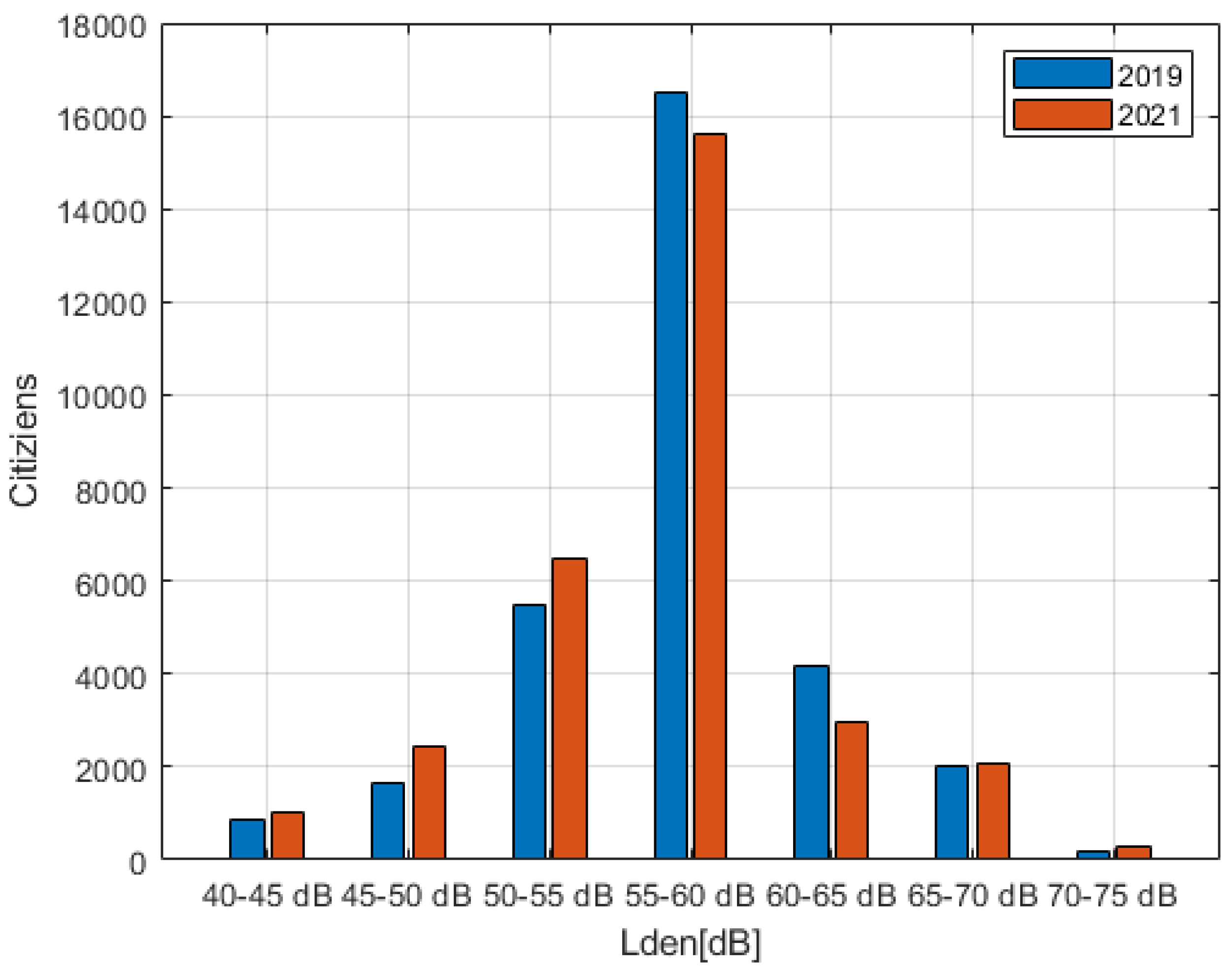 Sensors 22 01929 g017