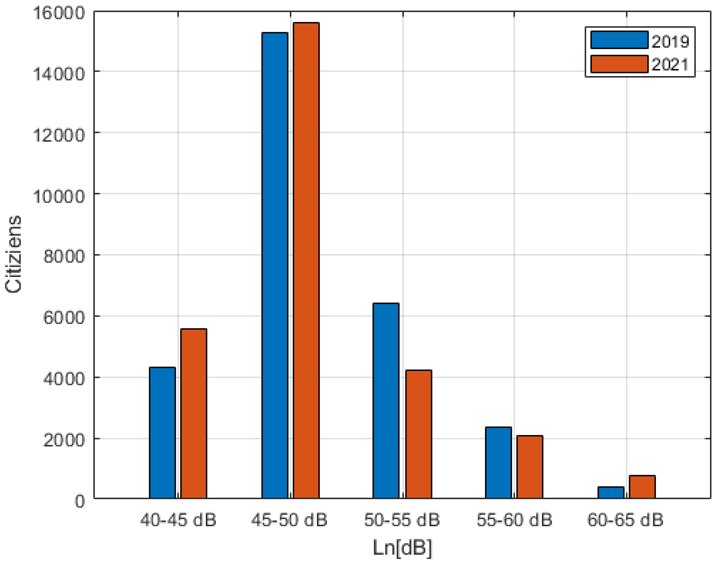 Sensors 22 01929 g018