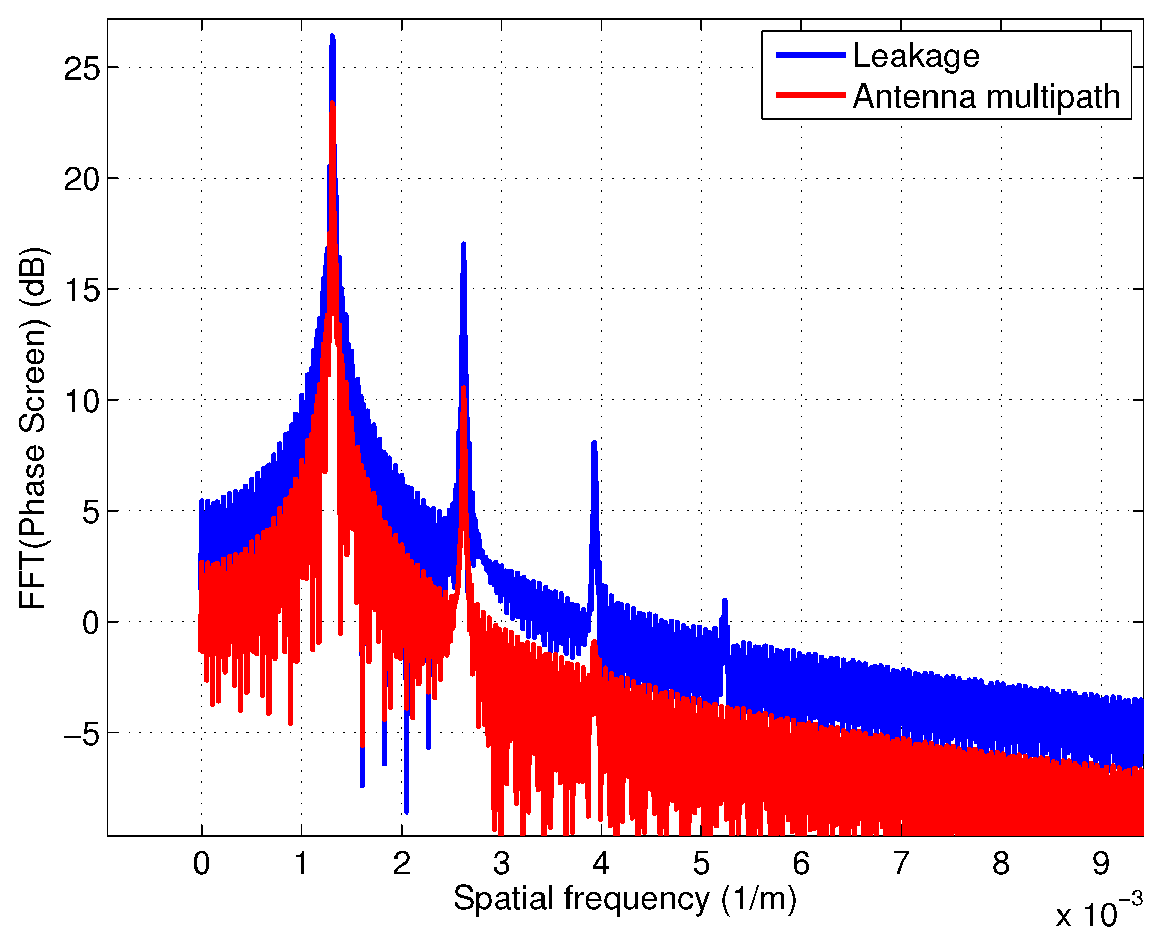 Sensors 22 01931 g005