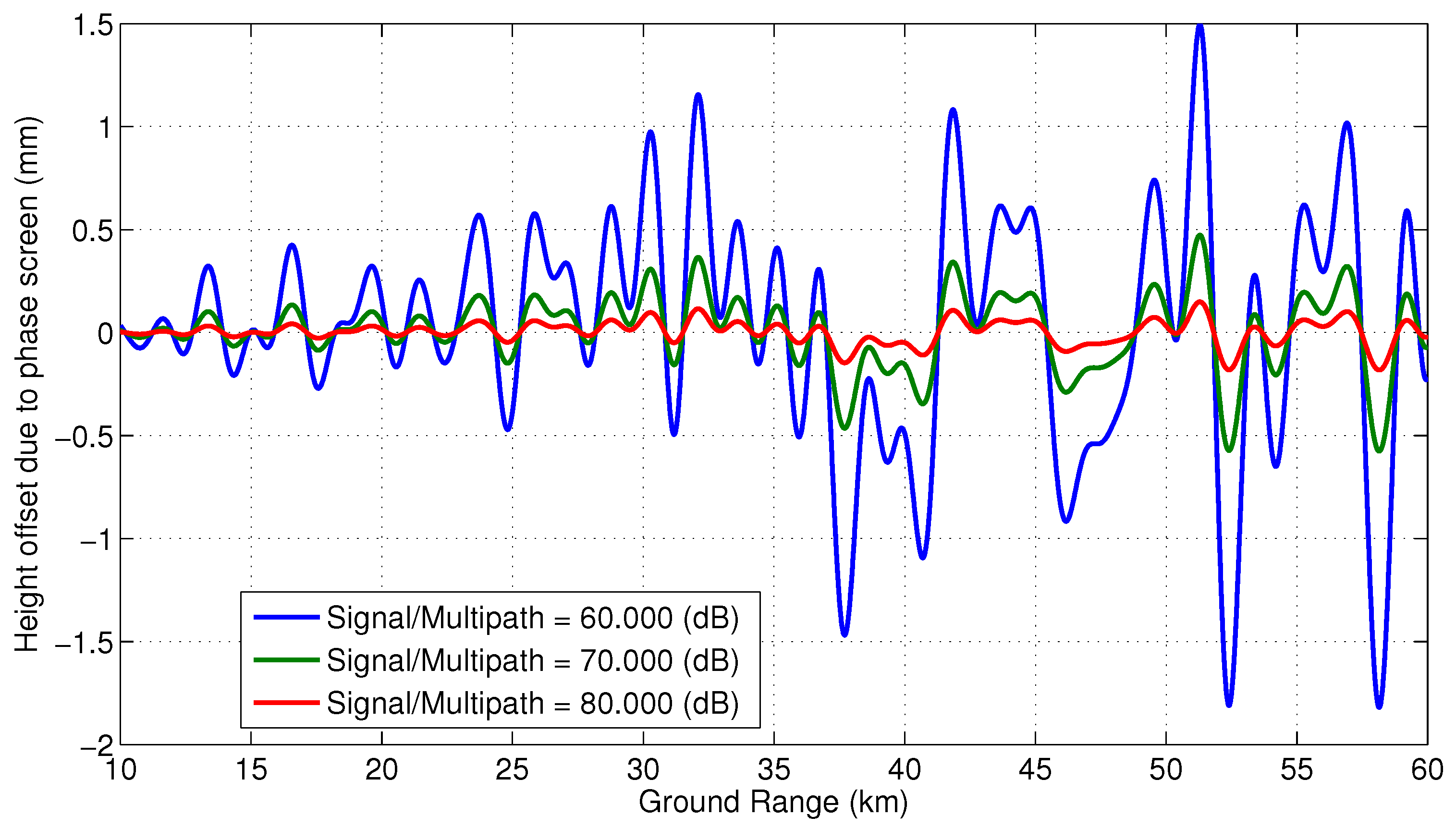 Sensors 22 01931 g008