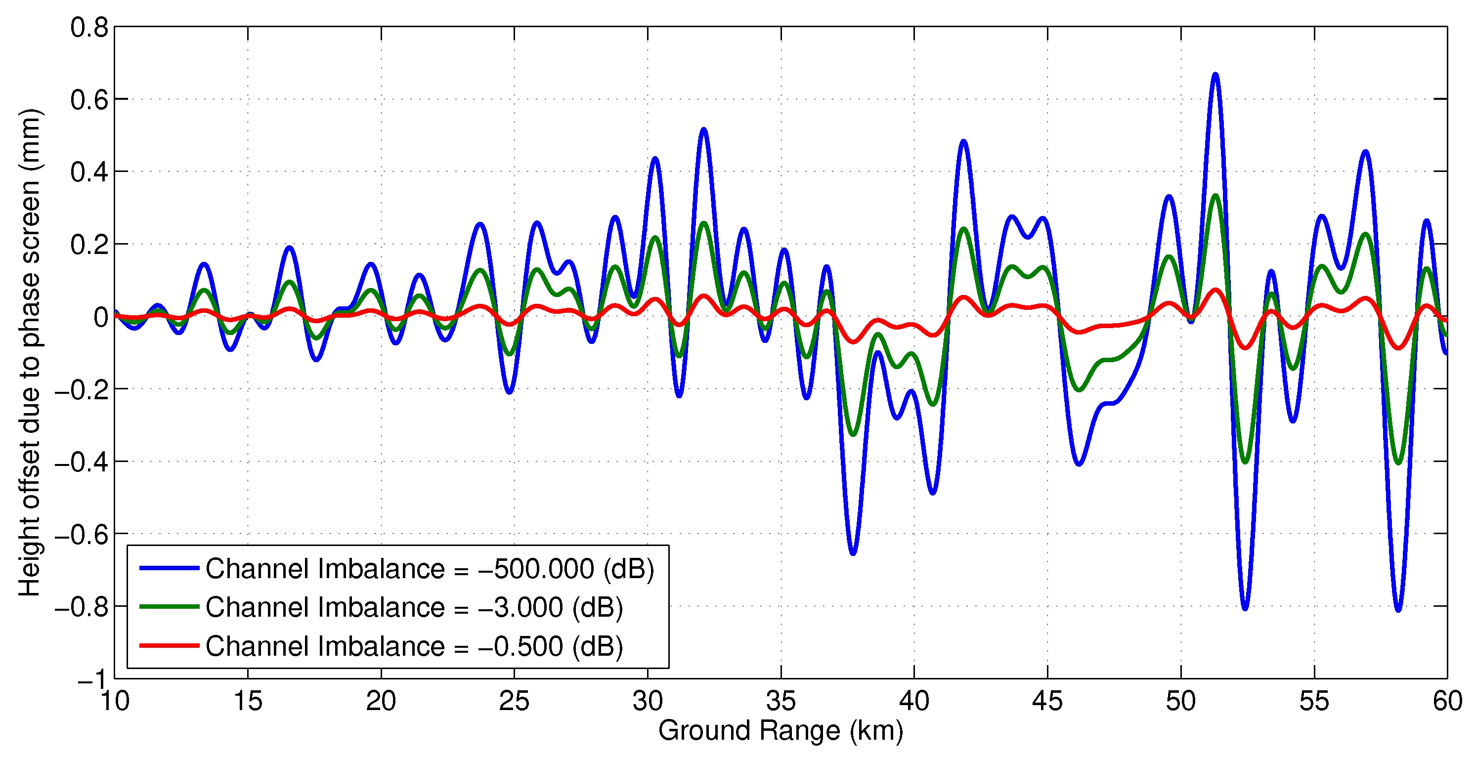 Sensors 22 01931 g010