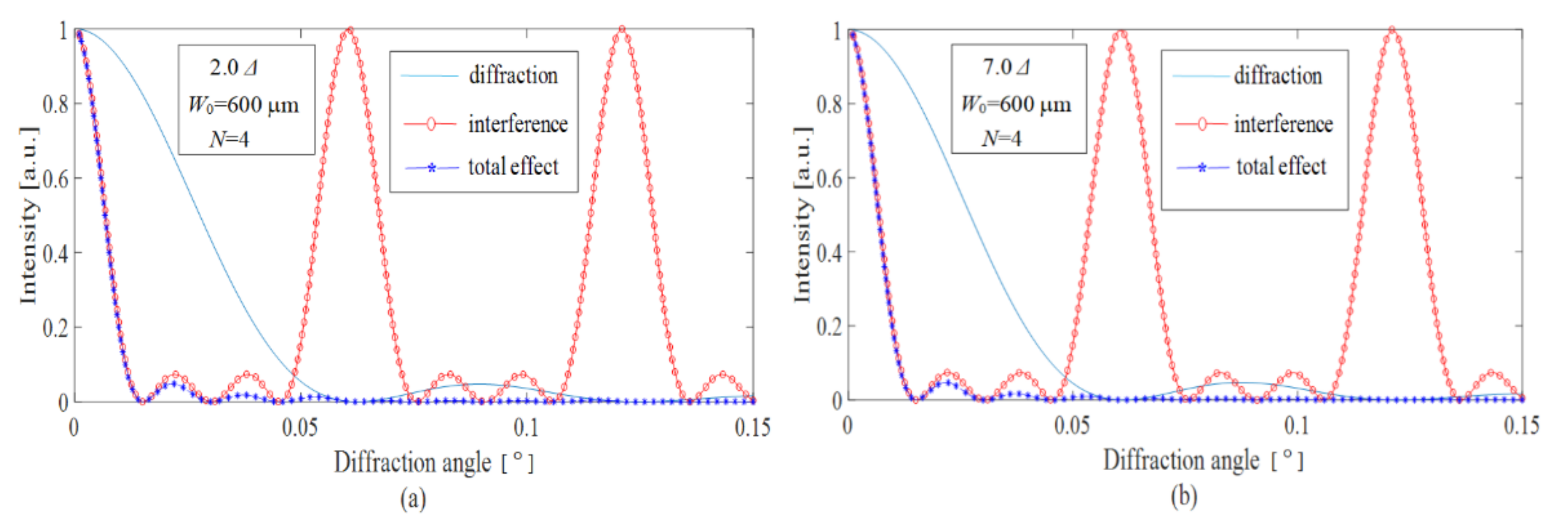 Sensors 22 01933 g004 550