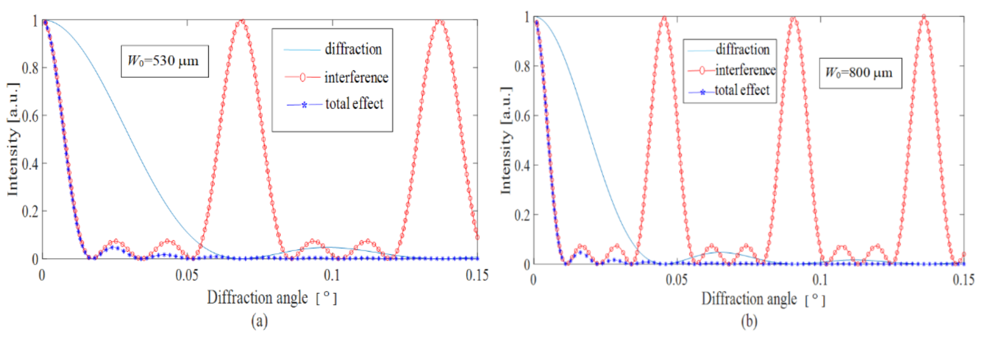 Sensors 22 01933 g005 550