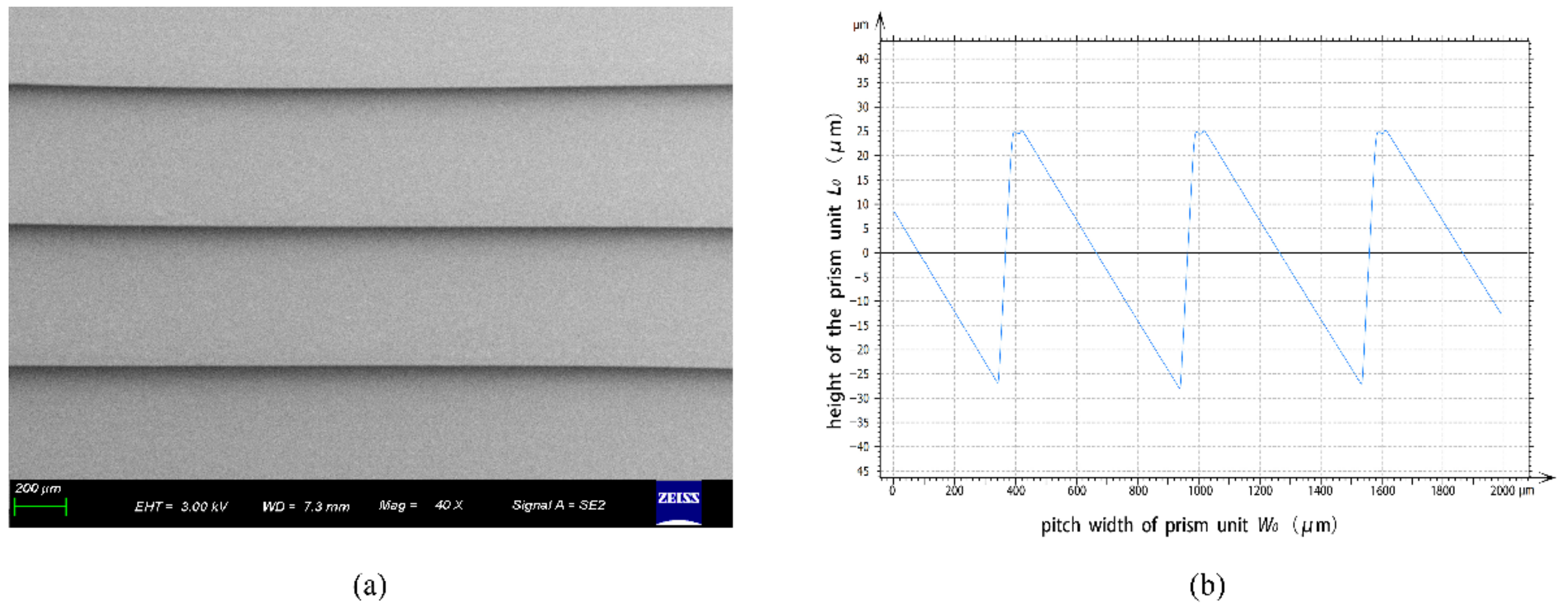 Sensors 22 01933 g008 550
