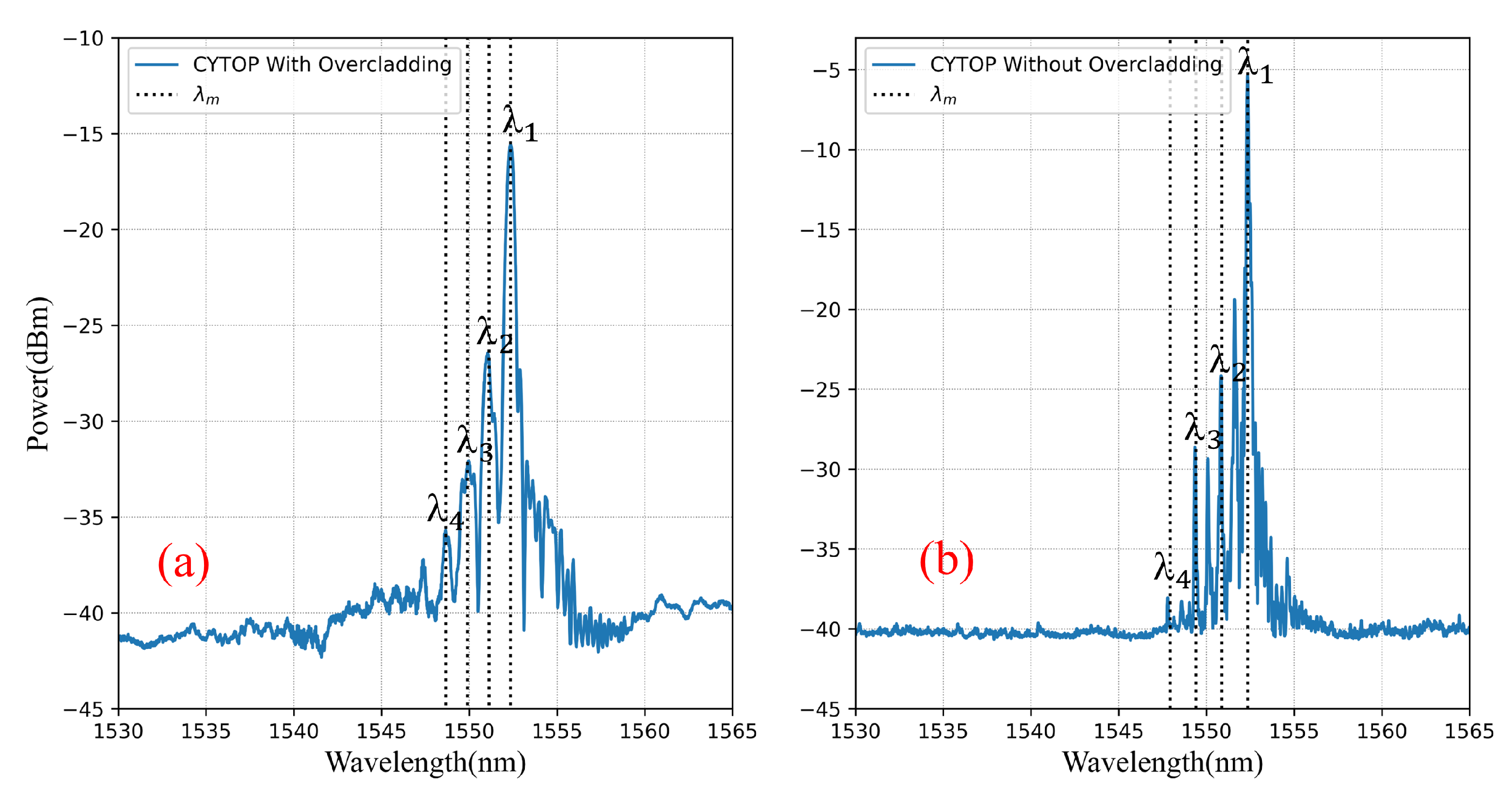 Sensors 22 01934 g002 550