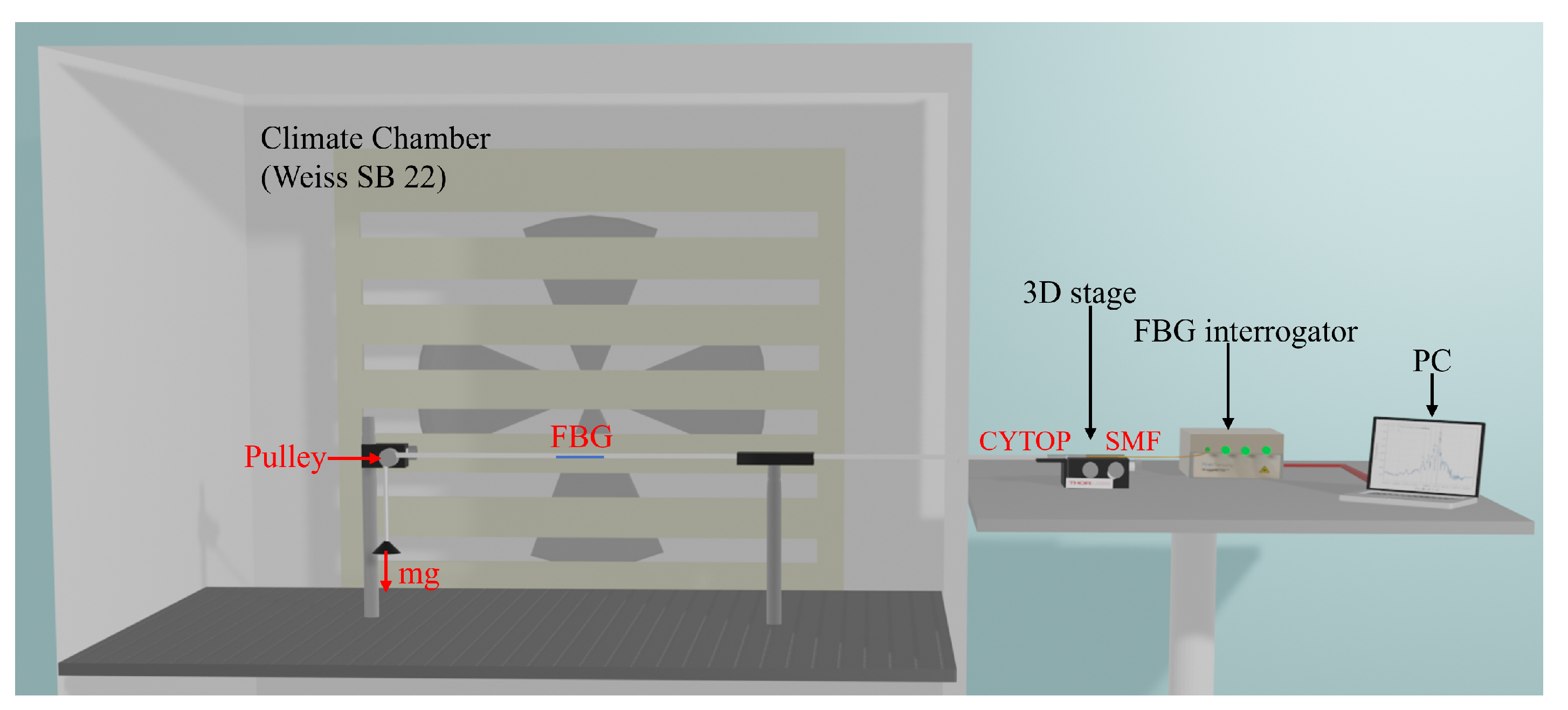 Sensors 22 01934 g003 550