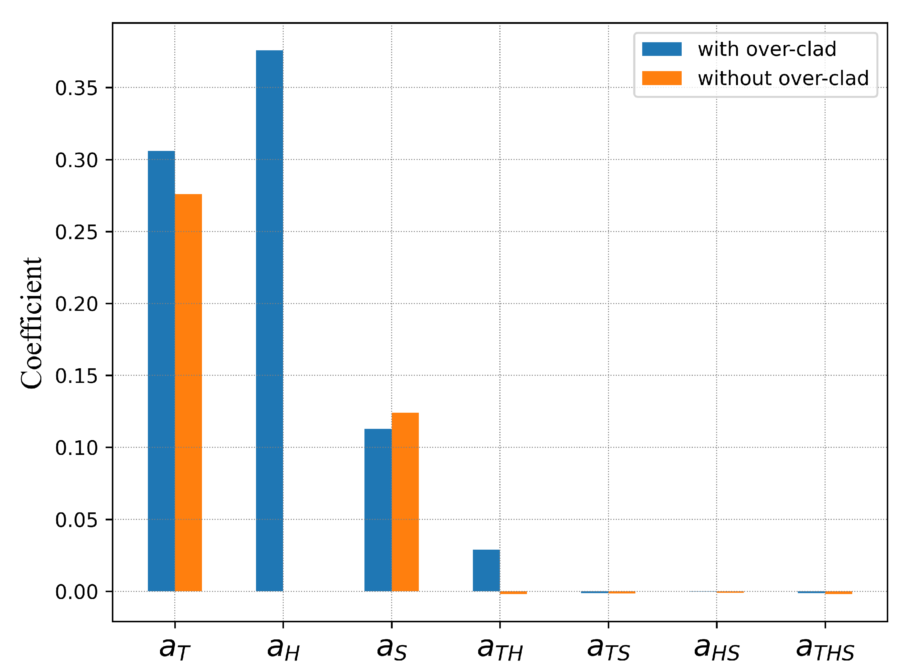 Sensors 22 01934 g004 550