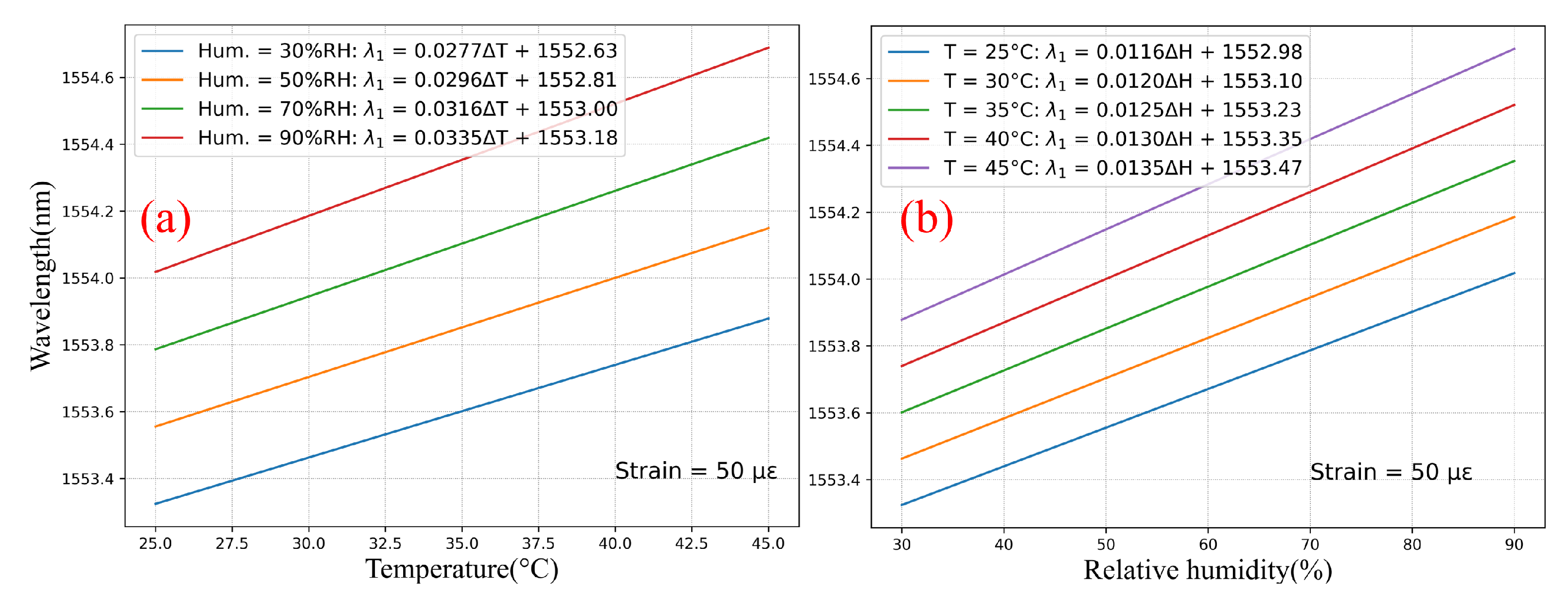 Sensors 22 01934 g007 550